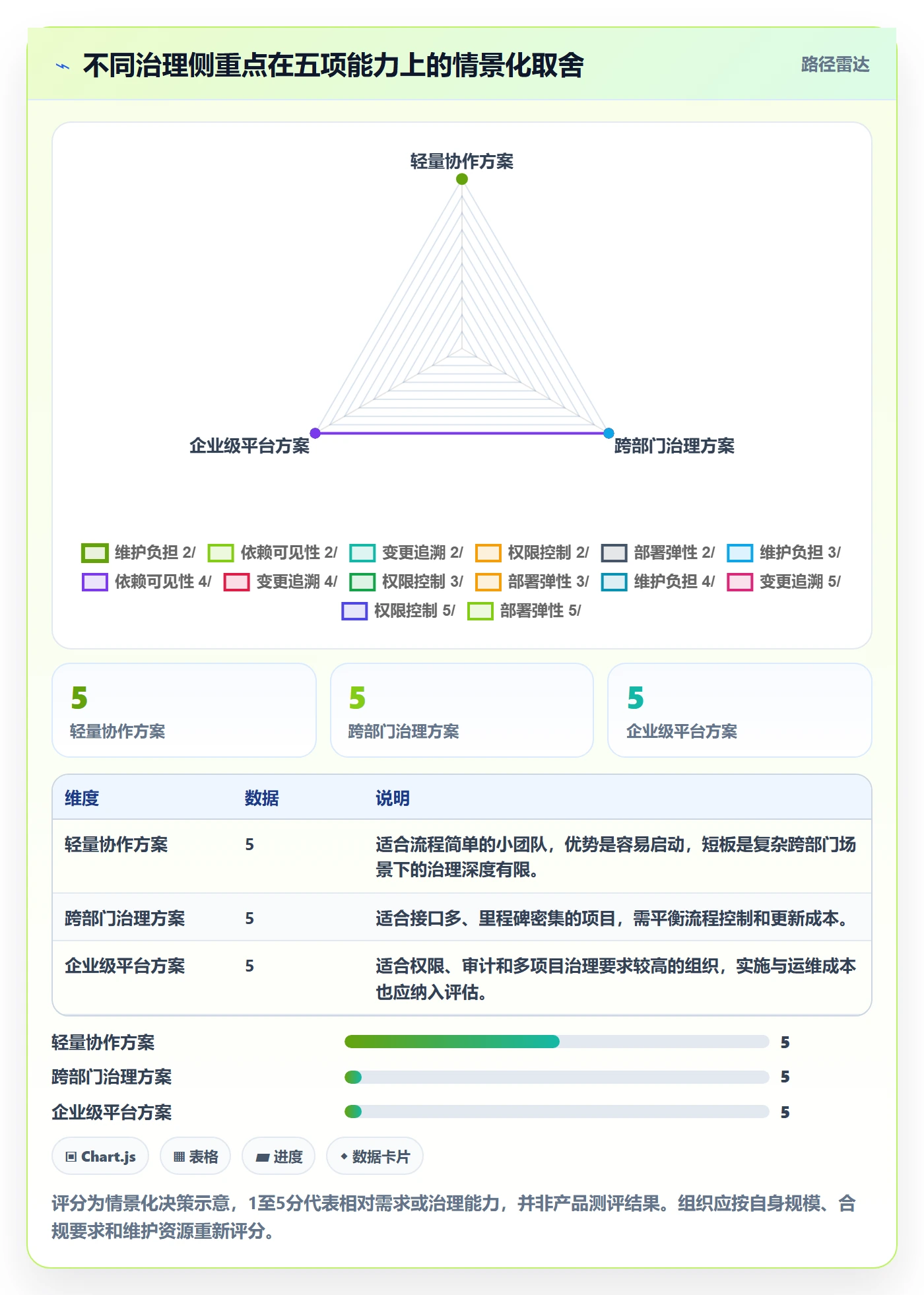 日历视图如何做好项目日历?管理层流程优化与操作步骤