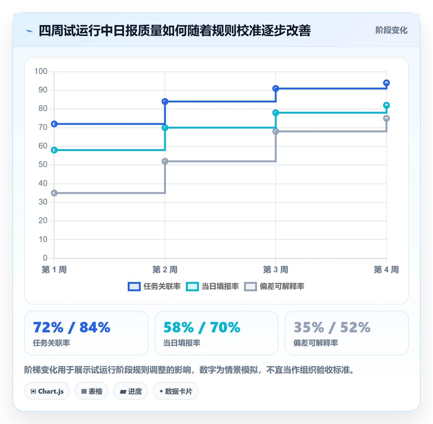 日报工时落地方案:项目负责人开展工时表的入门指南案例解析