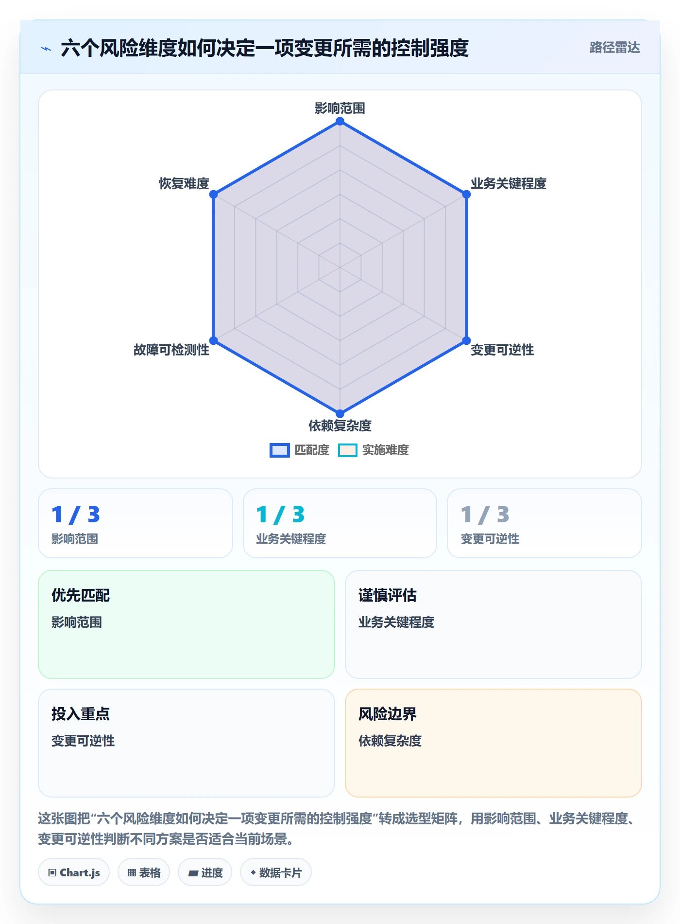 发布怎么做？企业管理者效率提升：发布管理从0到1