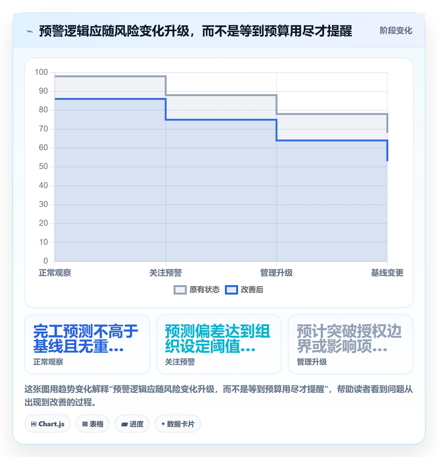 成本管理费用全流程:PMO协同管理与一文讲清