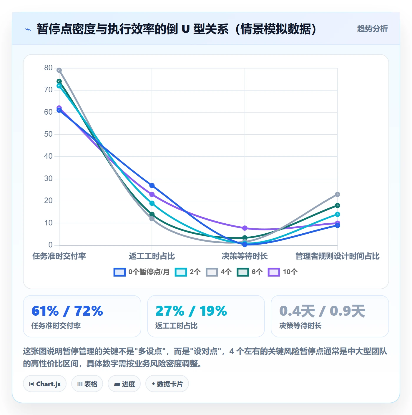 暂停管理指南:企业管理者如何做好任务执行,流程优化全流程
