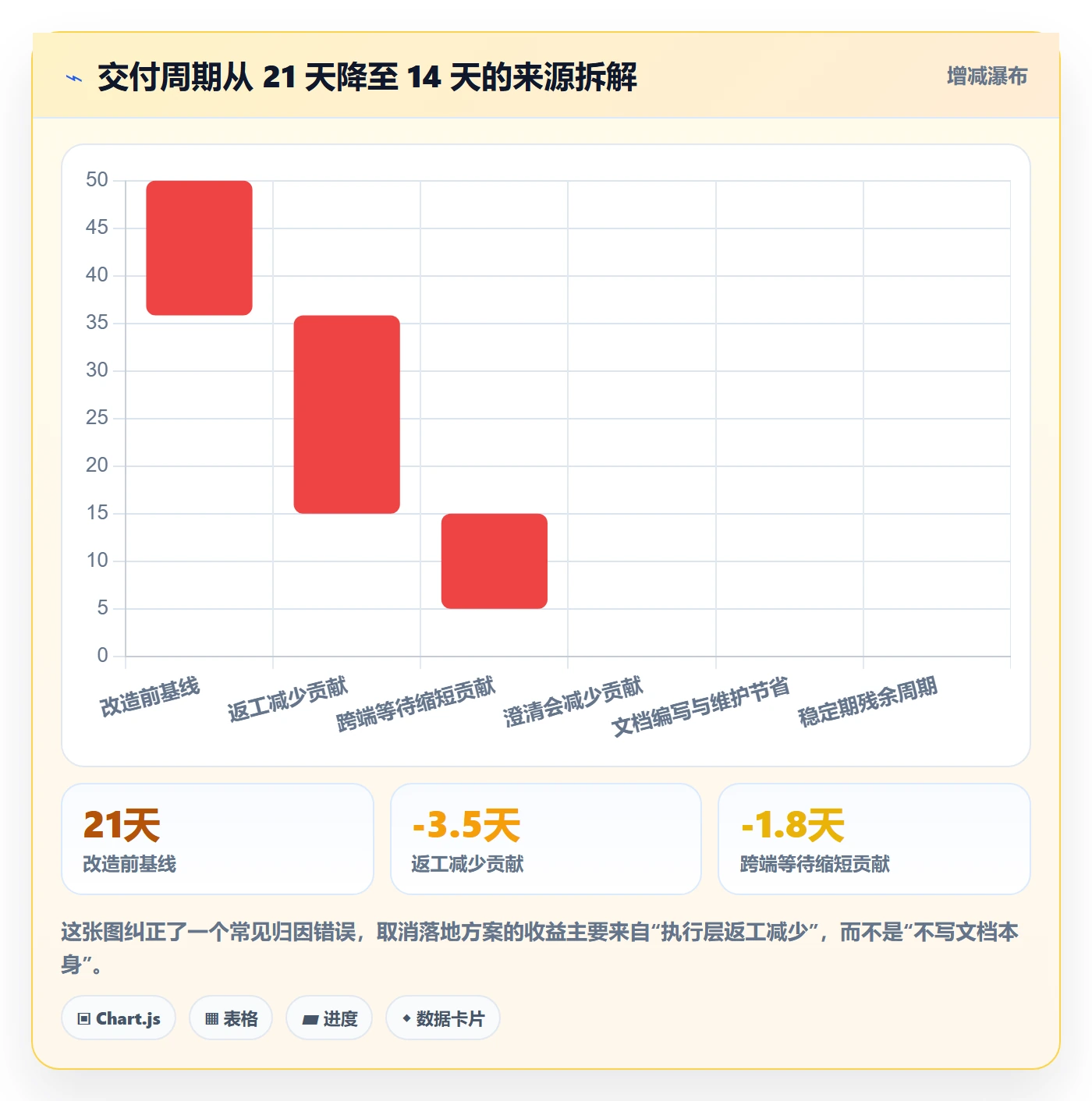 取消落地方案:研发团队开展任务执行的协同管理案例解析