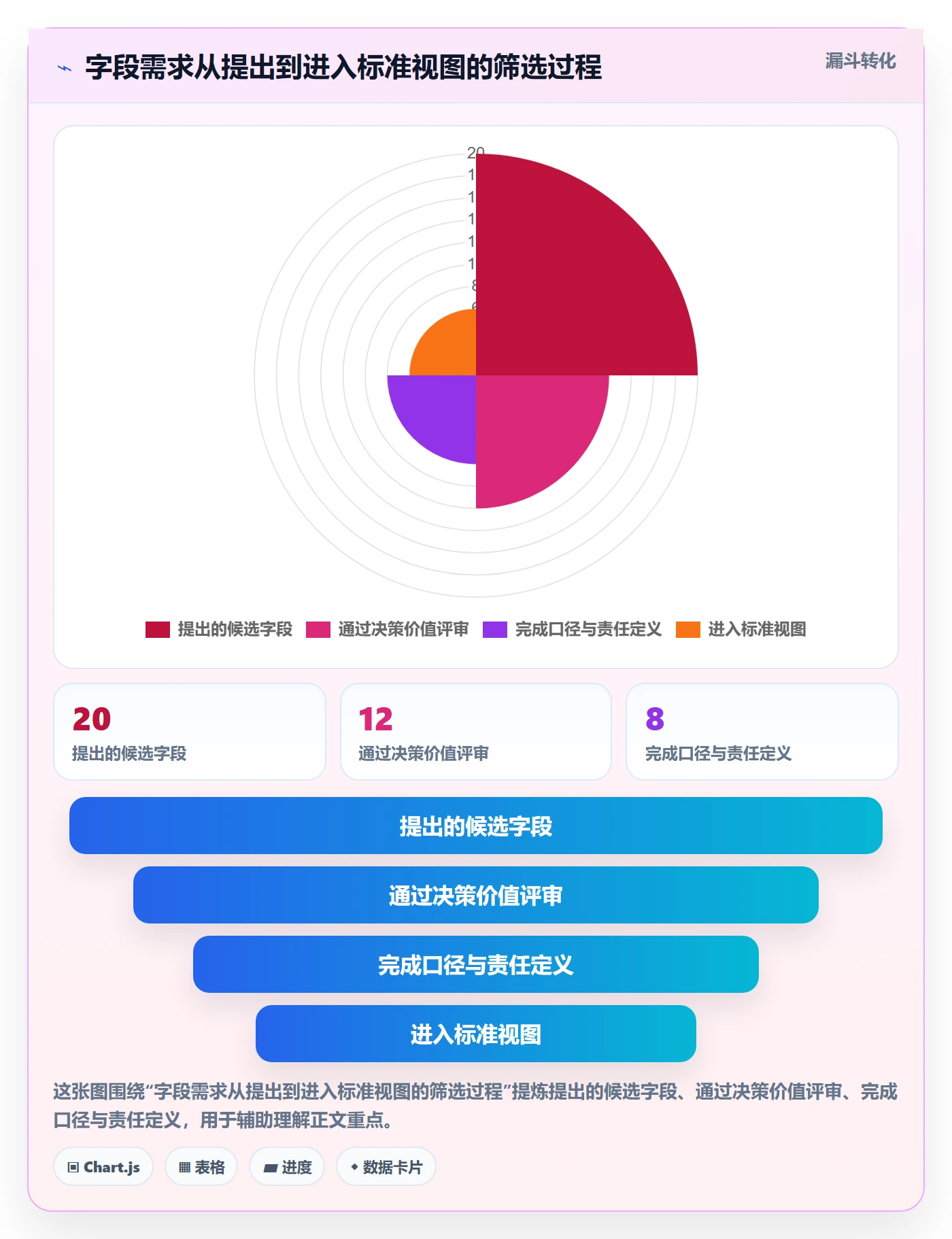 列表视图如何做好自定义列?PMO制度设计与操作步骤