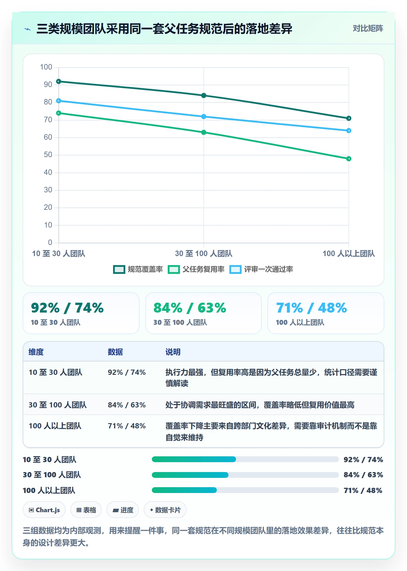 父任务实操方法:研发团队提升任务管理效率的最佳实践方法与模板