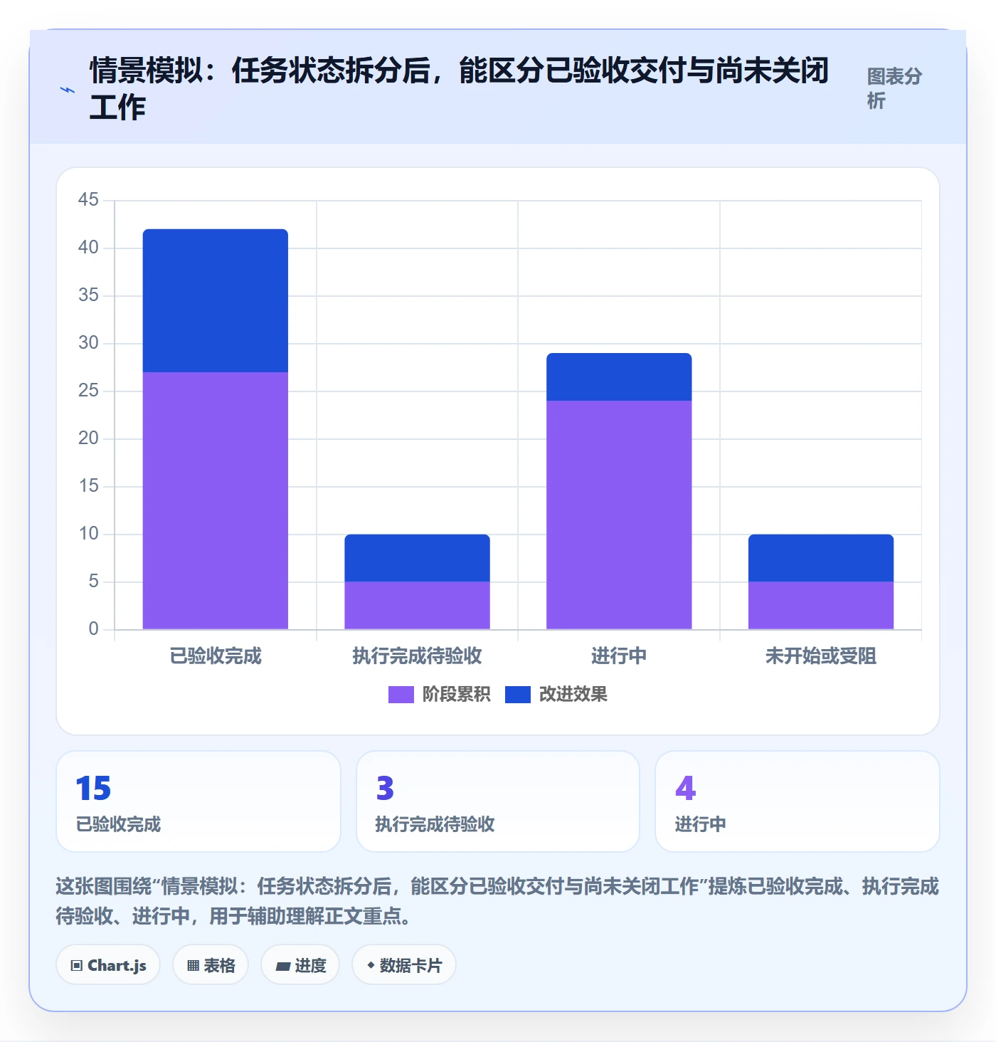任务条流程与规范:企业管理者甘特图数据分析关键指标