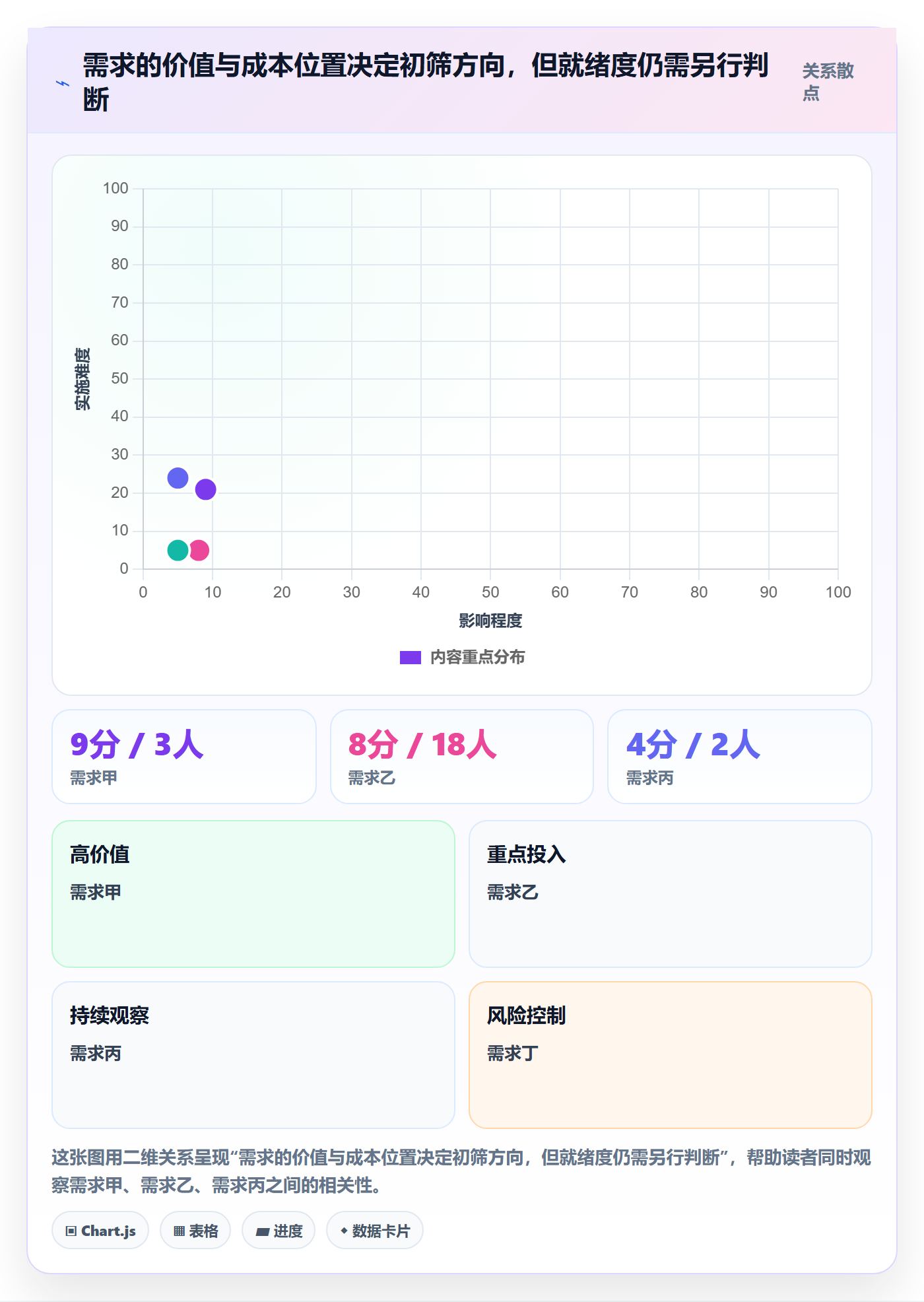 版本规划实操方法：企业管理者提升需求排期效率的效率提升方法与模板