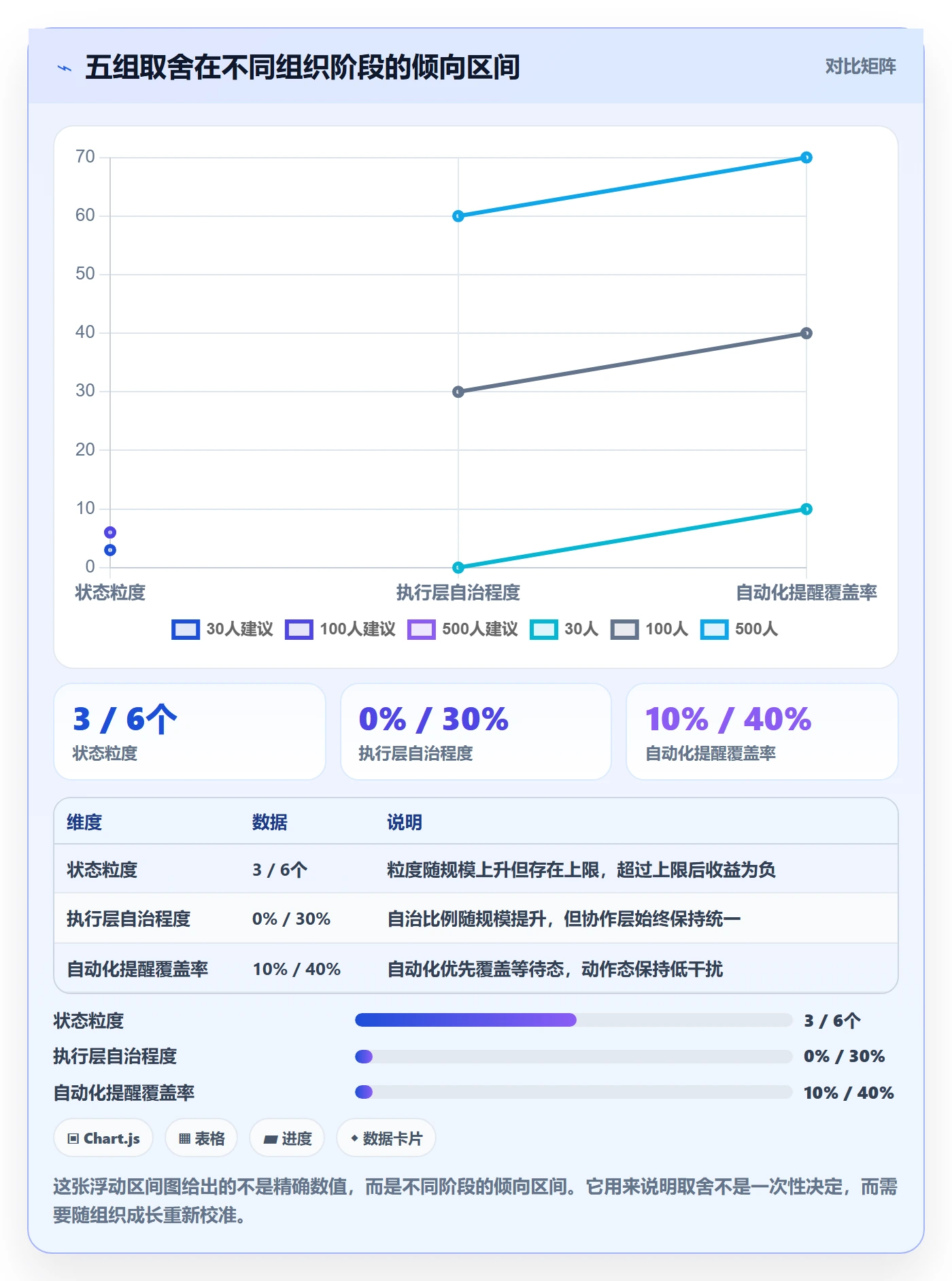 状态怎么做？管理层流程优化：任务属性从0到1