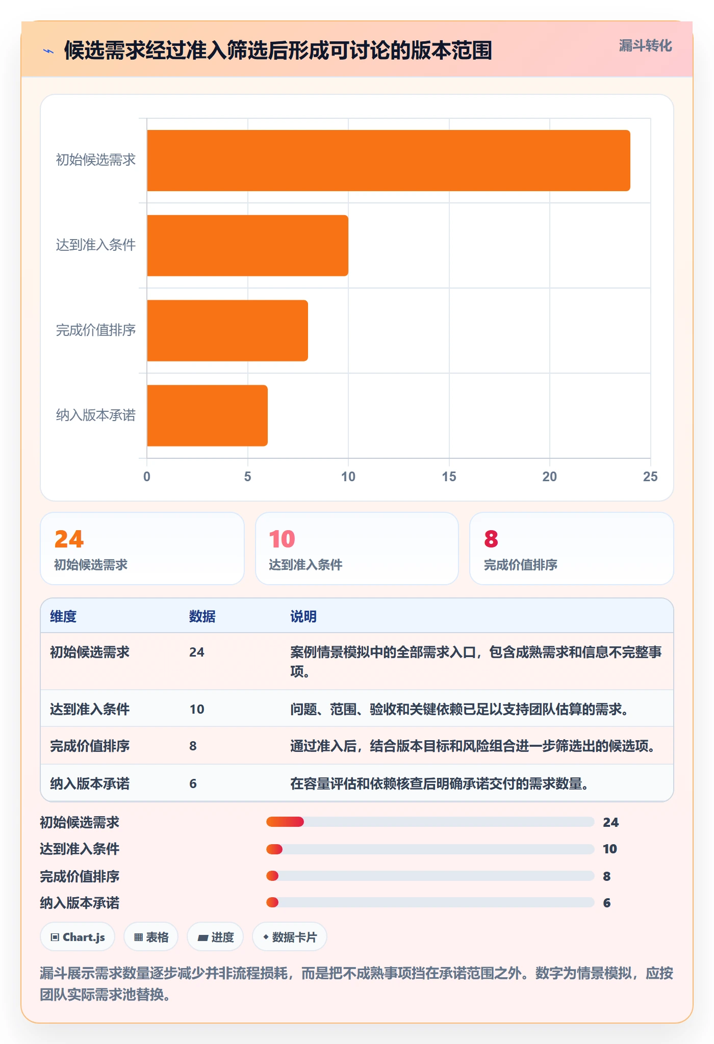 版本规划管理方法大全：项目成员需求排期入门指南落地清单