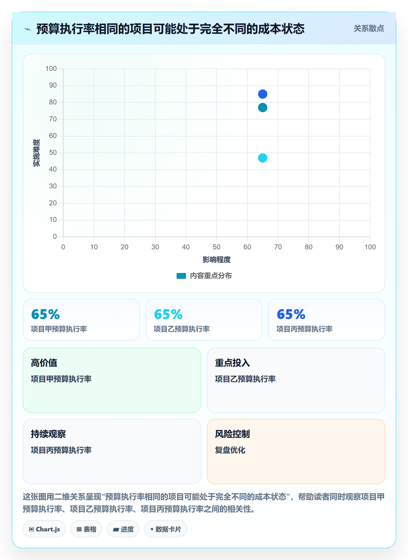 成本管理如何做好实际成本?项目负责人落地方案与操作步骤