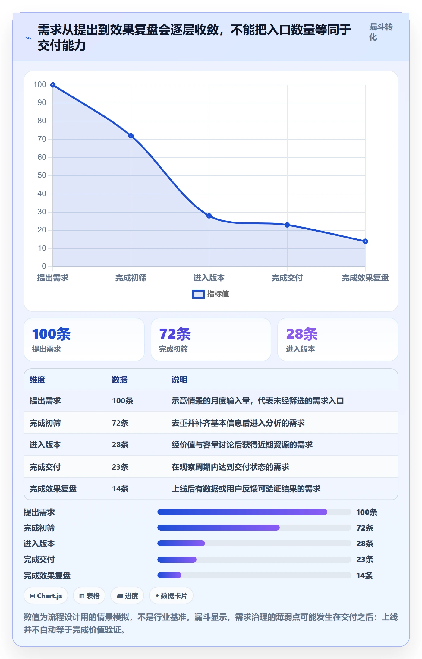 需求管理需求全流程：企业管理者协同管理与一文讲清