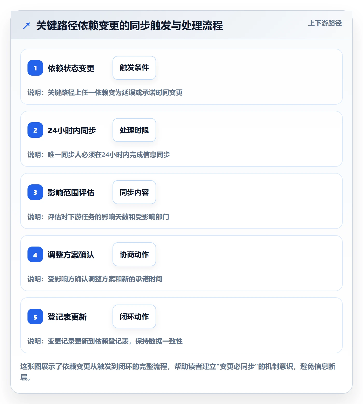 关键路径落地方案：跨部门团队开展任务依赖的实操方法案例解析