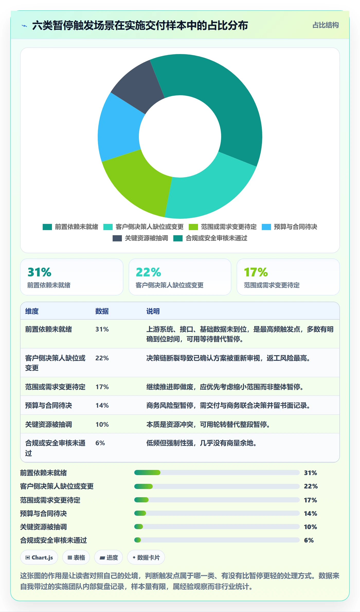 暂停管理指南：实施团队如何做好任务执行，入门指南全流程