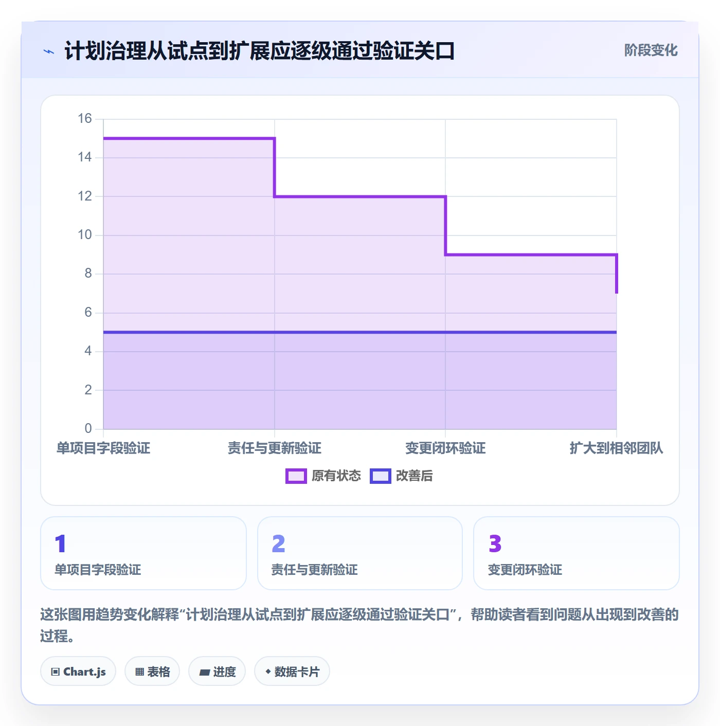 计划安排怎么做?项目负责人制度设计:日历视图从0到1