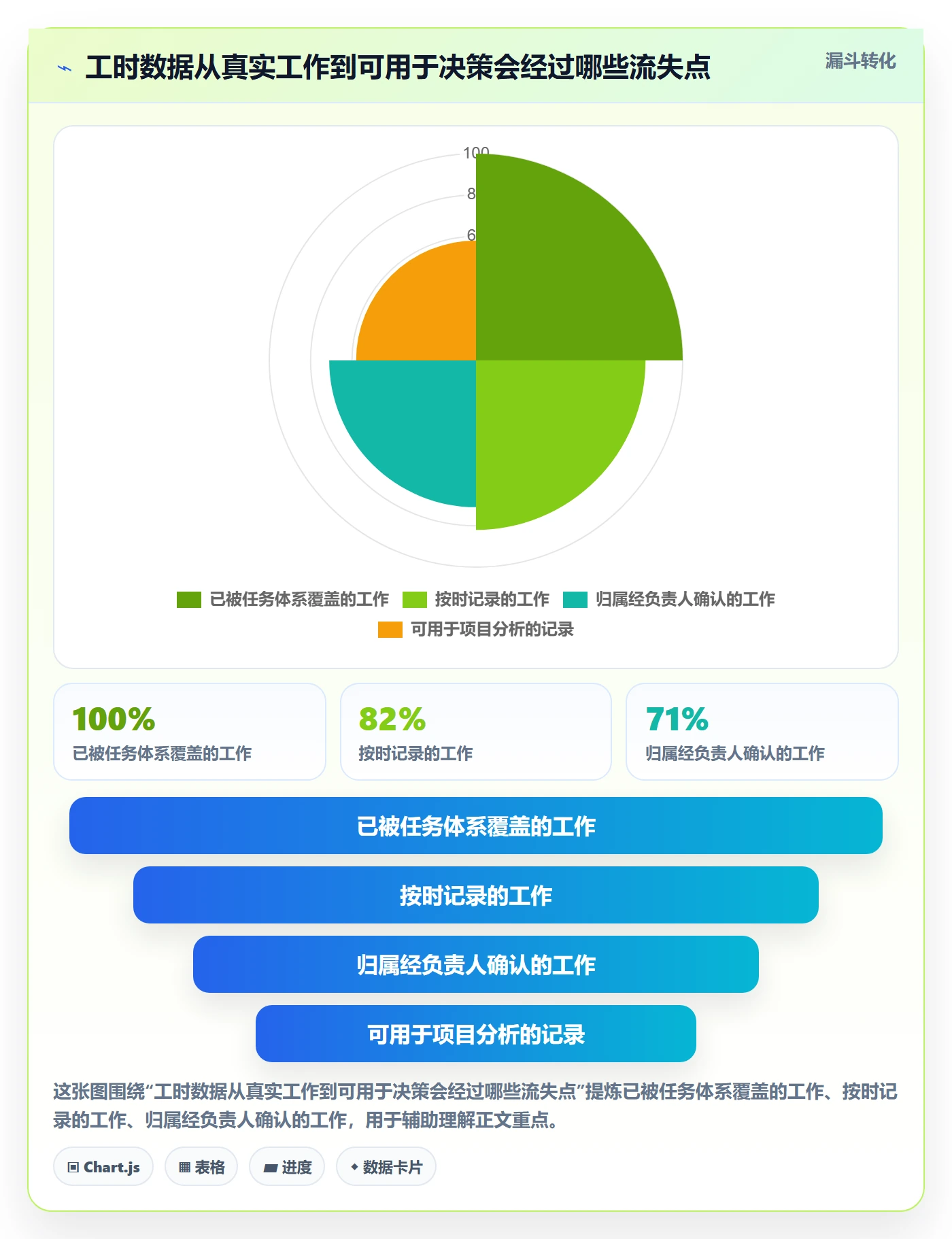 工时表任务工时教程：跨部门团队制度设计，避坑指南