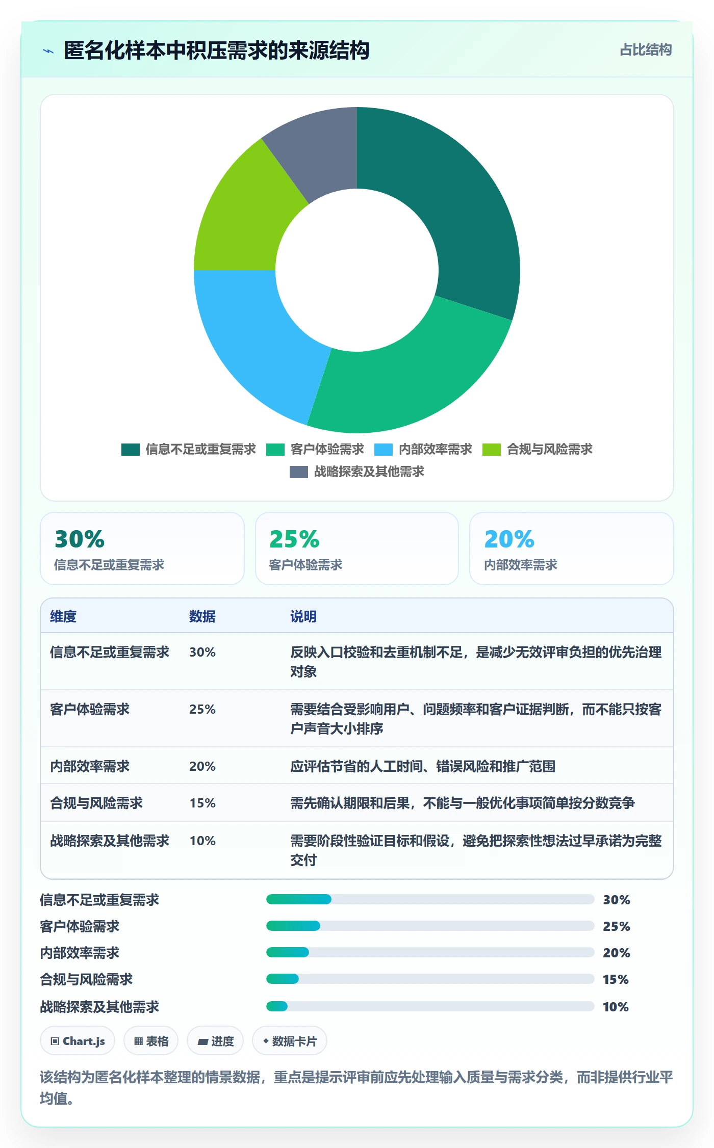 需求优先级落地方案：项目经理开展需求管理的制度设计案例解析
