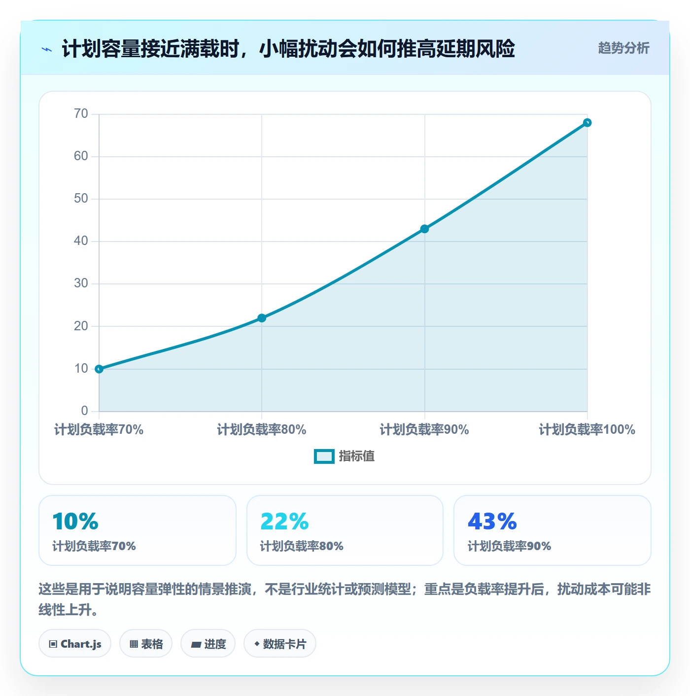 资源占用怎么做？项目负责人落地方案：资源管理从0到1