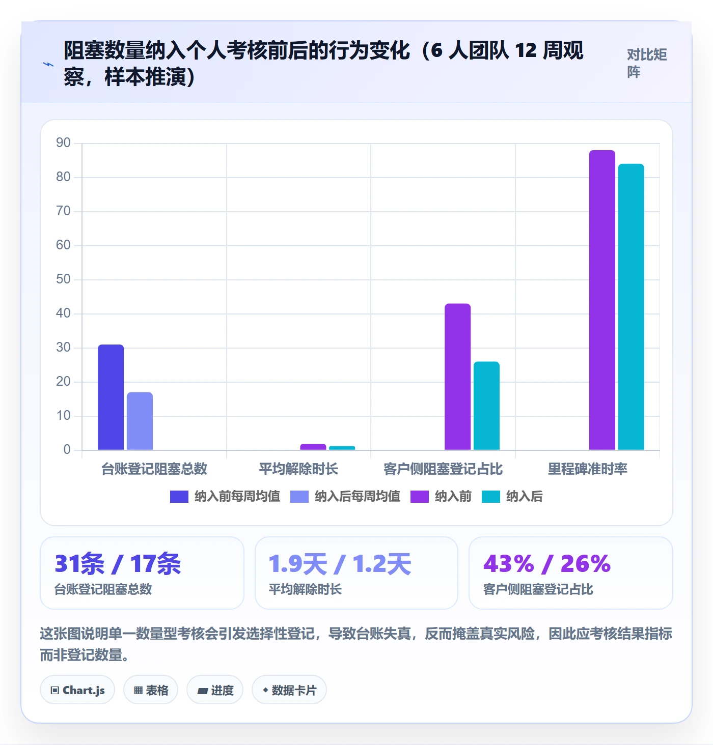 任务执行阻塞教程:实施团队入门指南,避坑指南