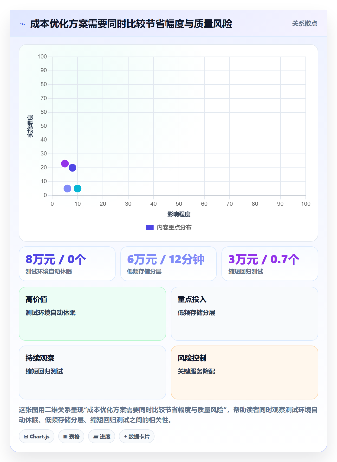 成本管理费用教程:研发团队数据分析,避坑指南