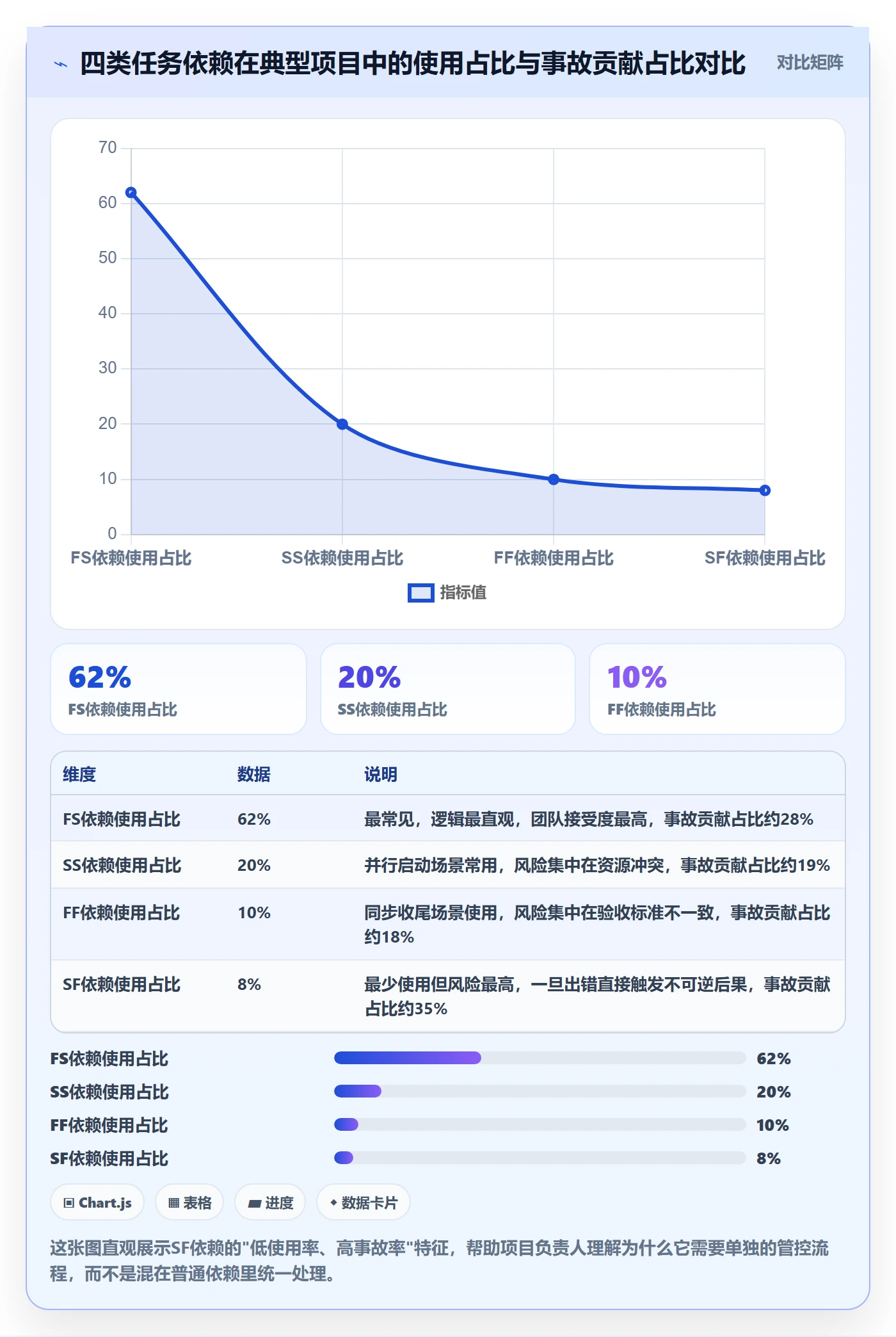 任务依赖如何做好SF？项目负责人实操方法与操作步骤