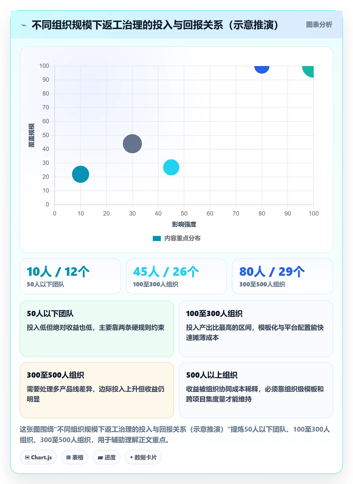 任务验收返工教程:PMO效率提升,避坑指南