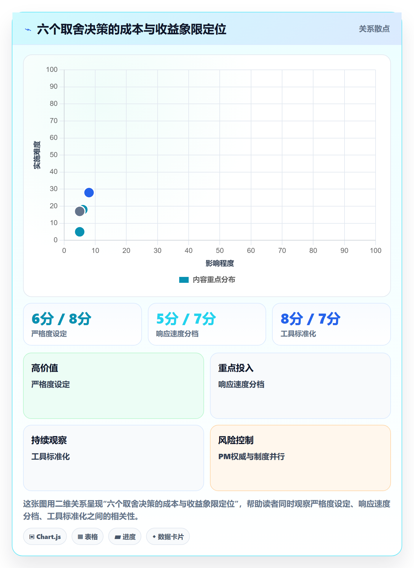范围边界管理方法大全:项目负责人项目范围效率提升落地清单