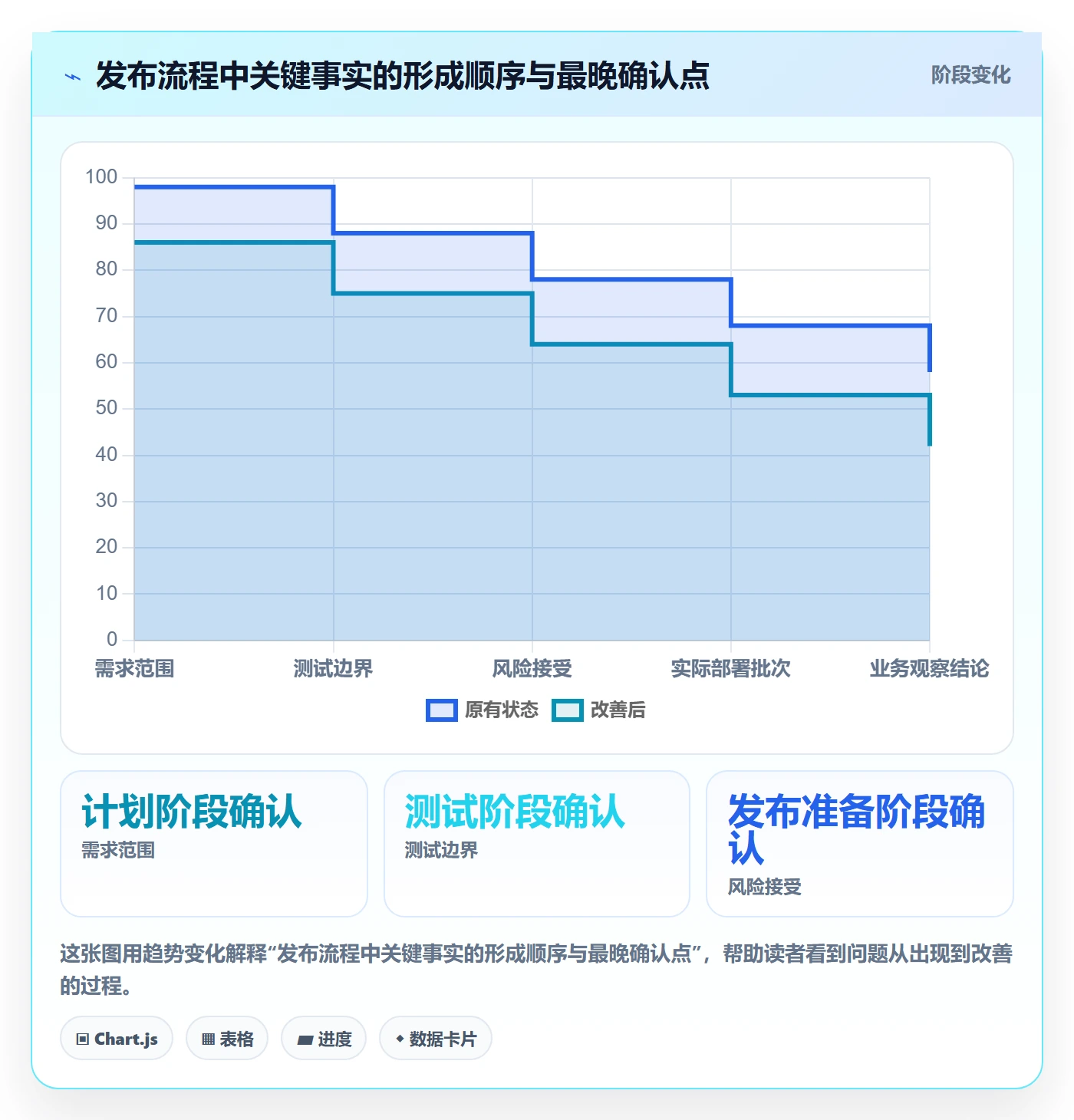 版本管理发布记录全流程:项目负责人入门指南与一文讲清