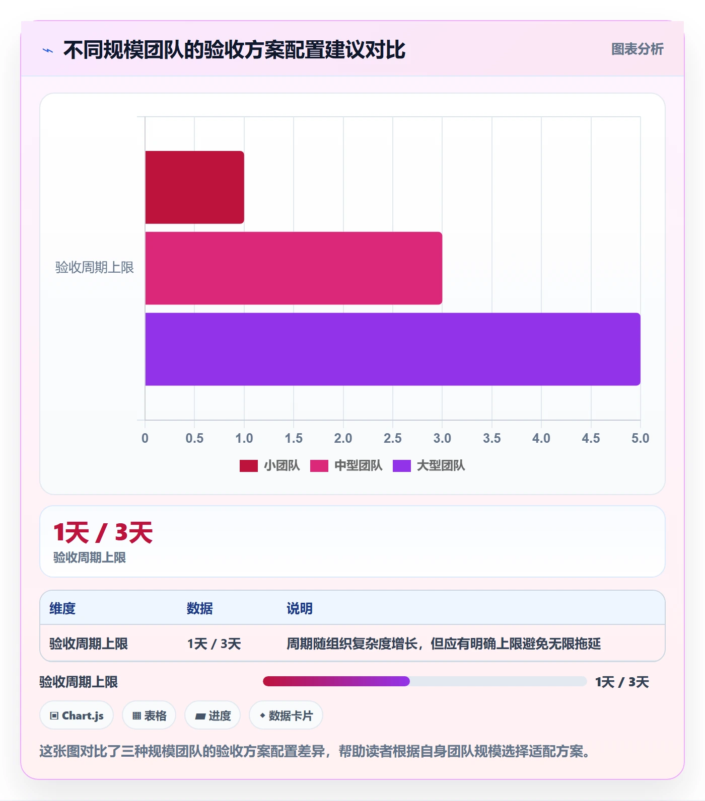 验收标准流程与规范:跨部门团队任务验收落地方案关键指标