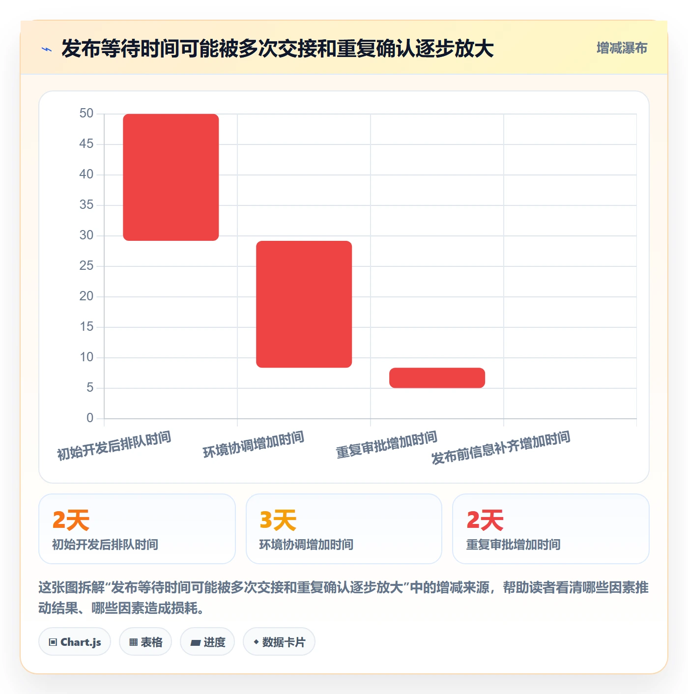 Release实操方法:企业管理者提升版本管理效率的协同管理方法与模板
