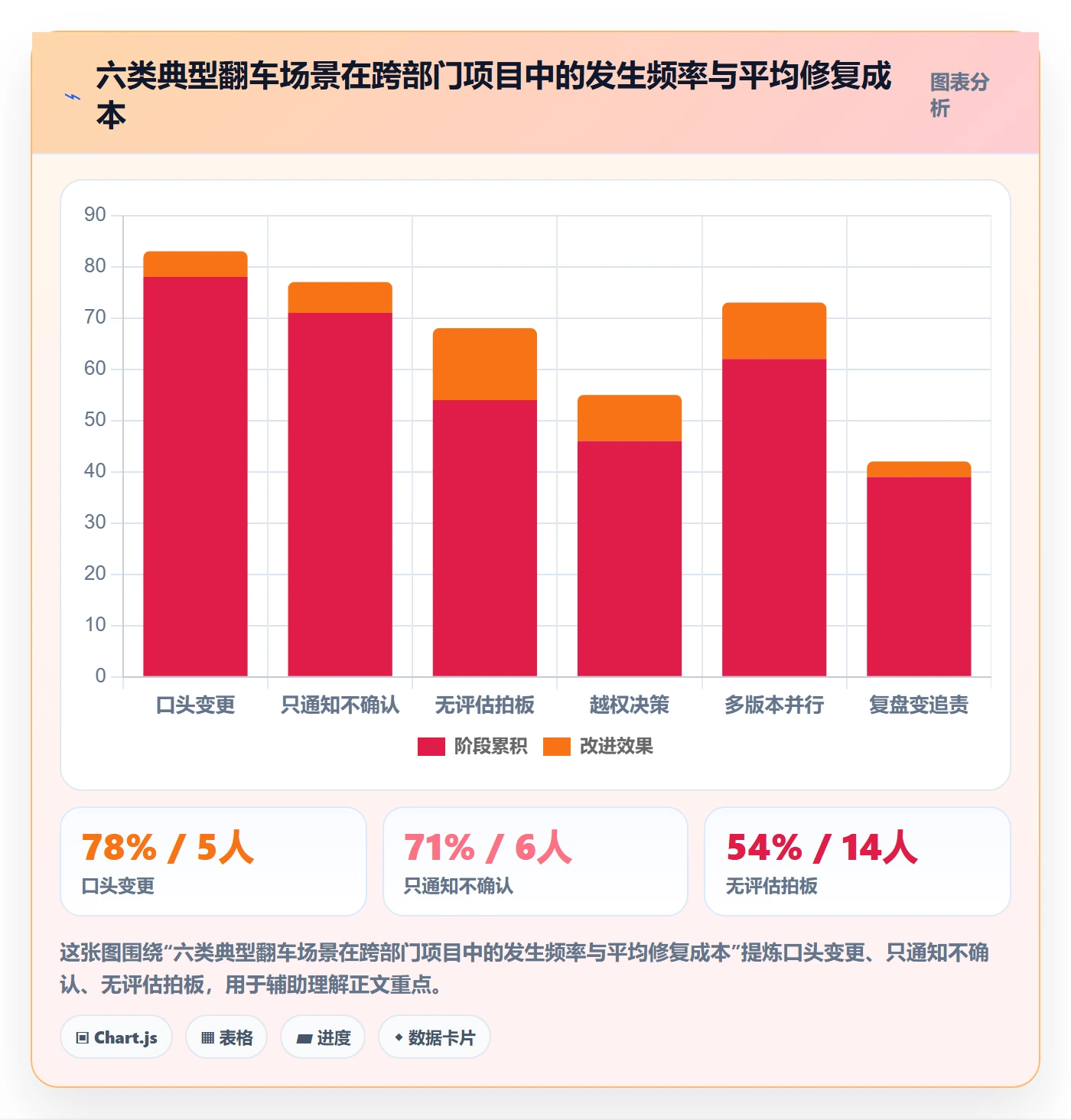 项目规划计划调整全流程:跨部门团队协同管理与一文讲清