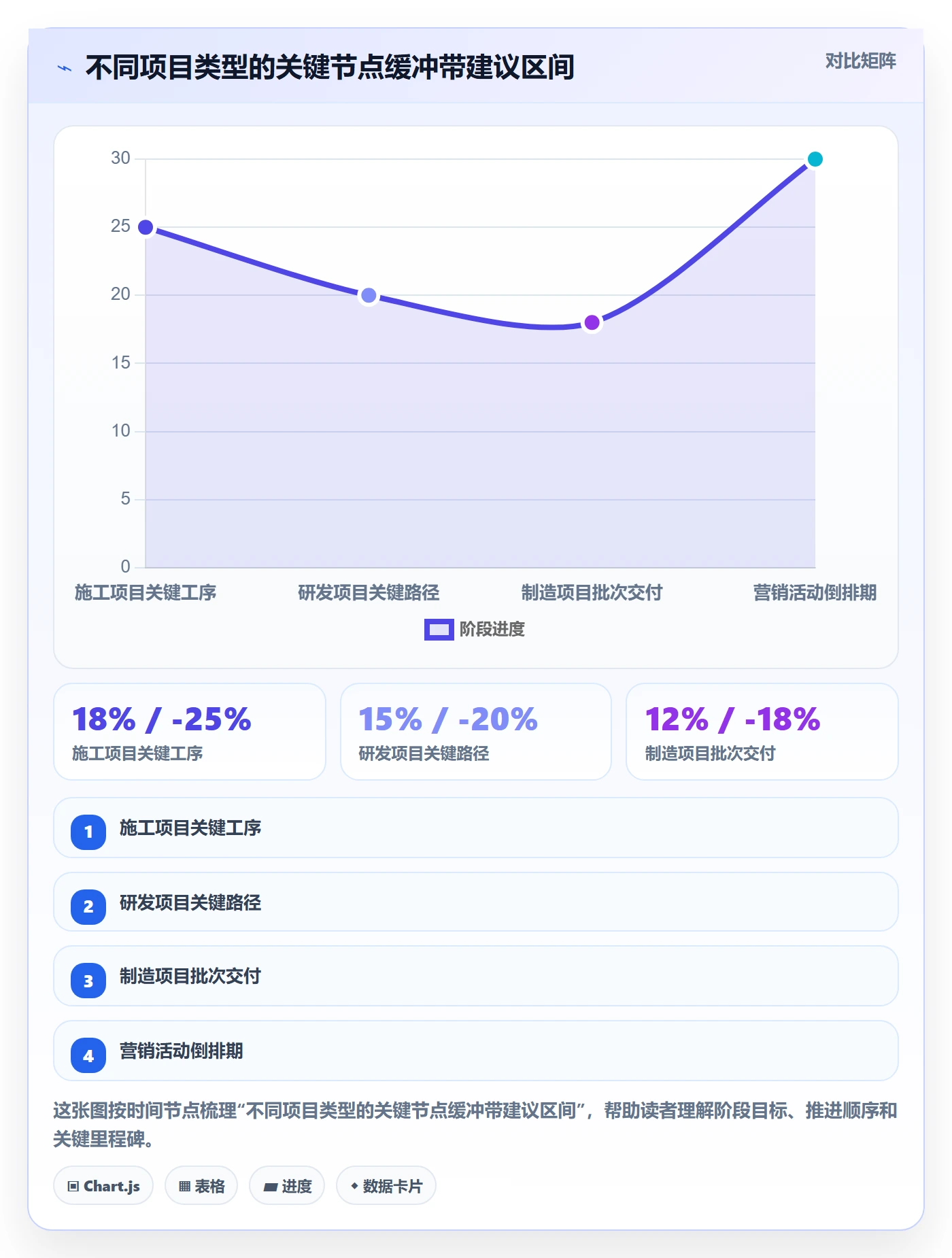 阶段进度管理方法大全:管理层进度管理效率提升落地清单