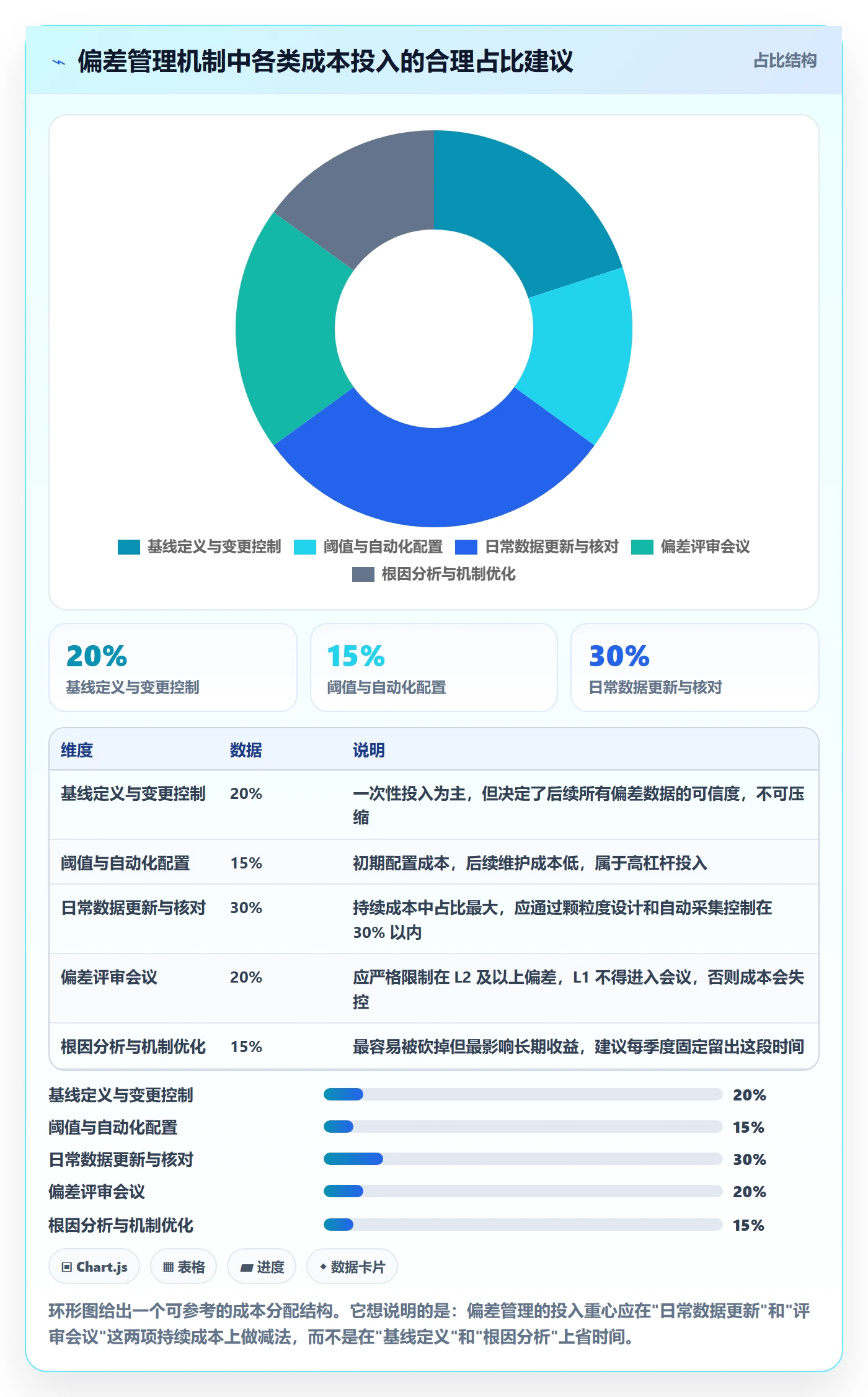 进度管理如何做好进度偏差？PMO协同管理与操作步骤