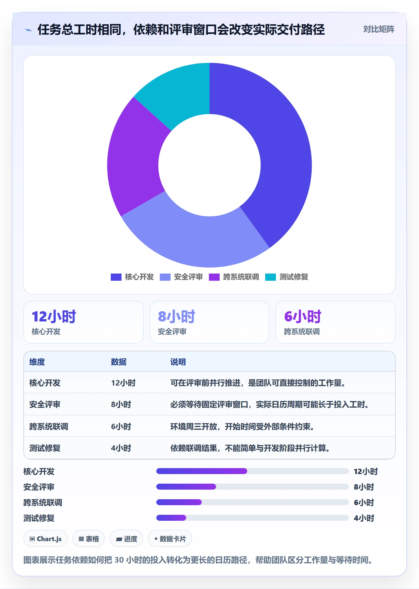 剩余工时管理指南：研发团队如何做好工时管理，数据分析全流程