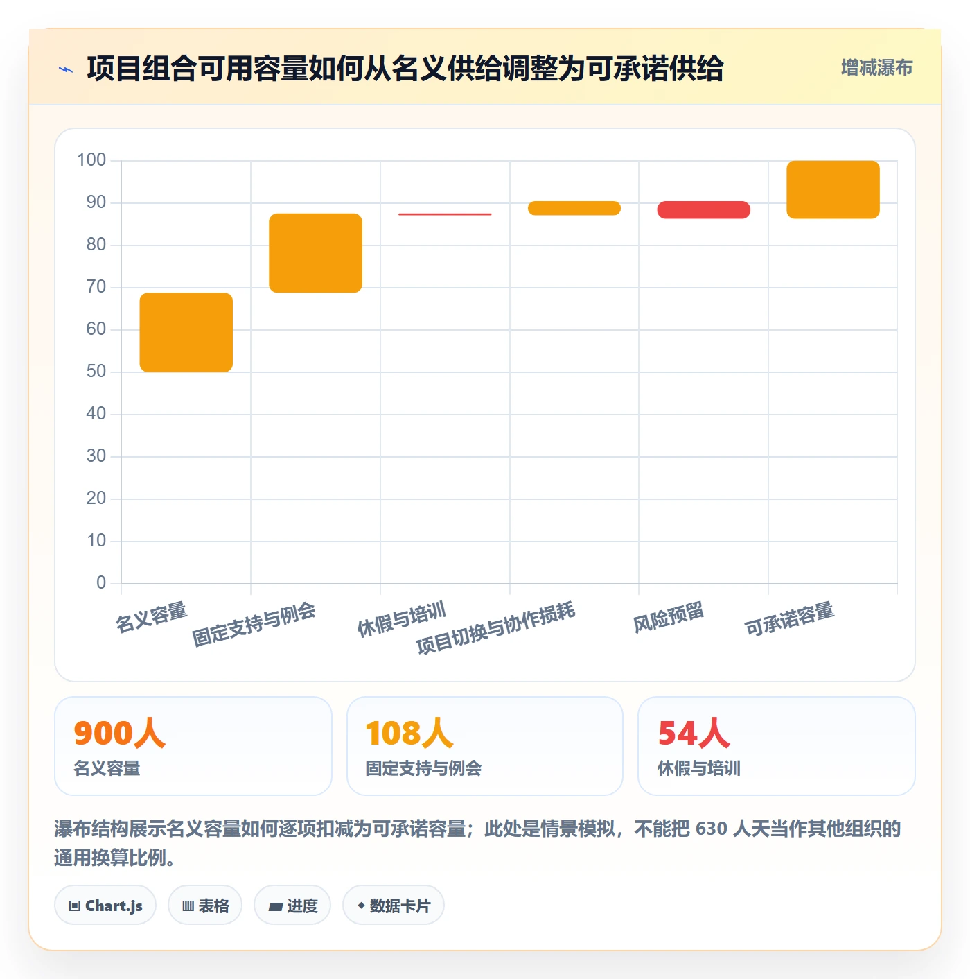 工作量落地方案:PMO开展人力资源计划的风险控制案例解析