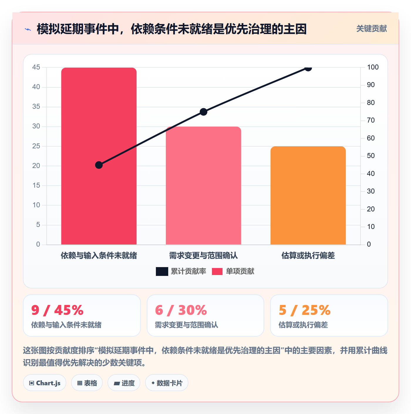 延期管理延期教程：PMO数据分析，避坑指南