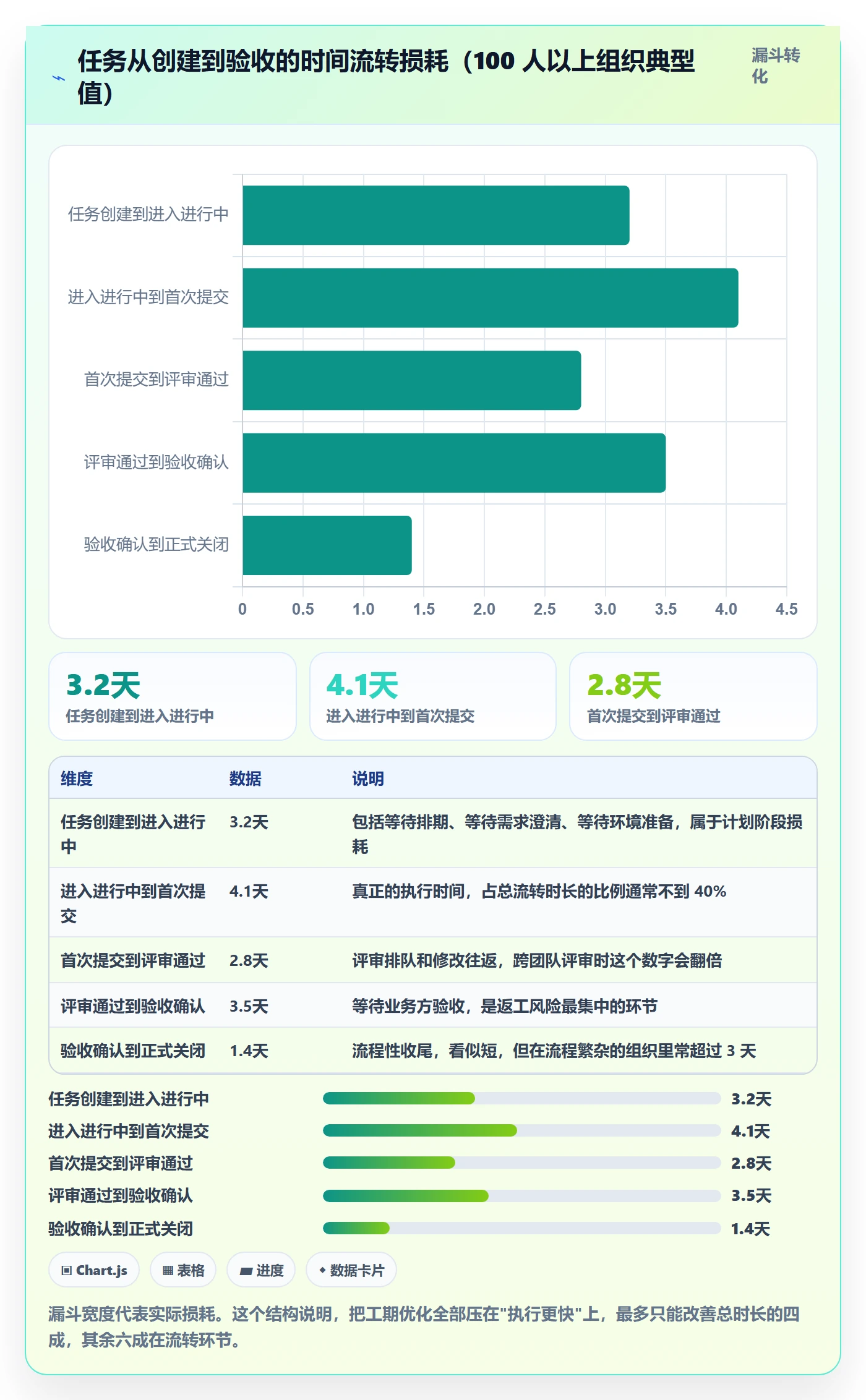 预计工期最佳实践:企业管理者任务属性实操方法,常见问题