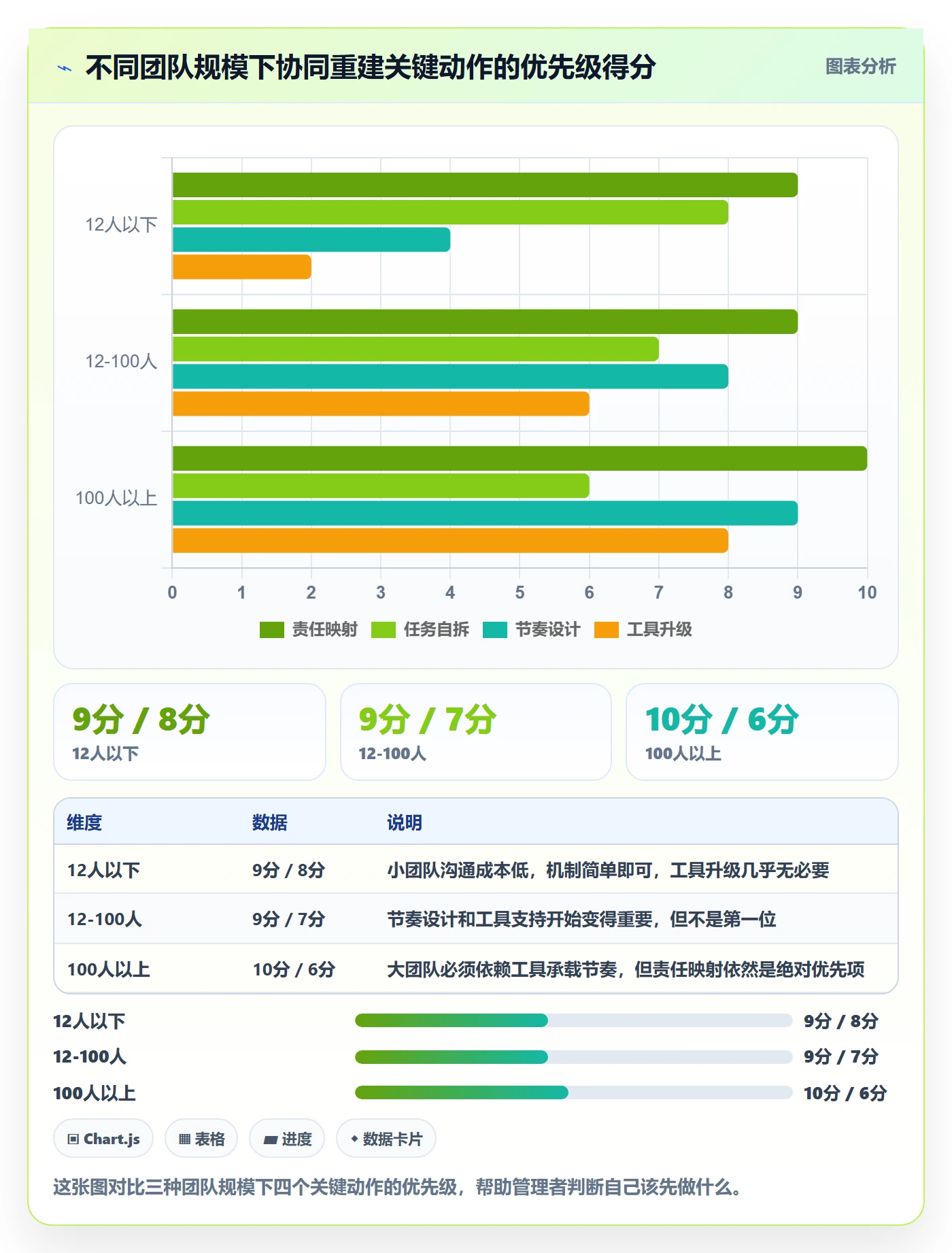 取消落地方案:项目成员开展任务执行的协同管理案例解析