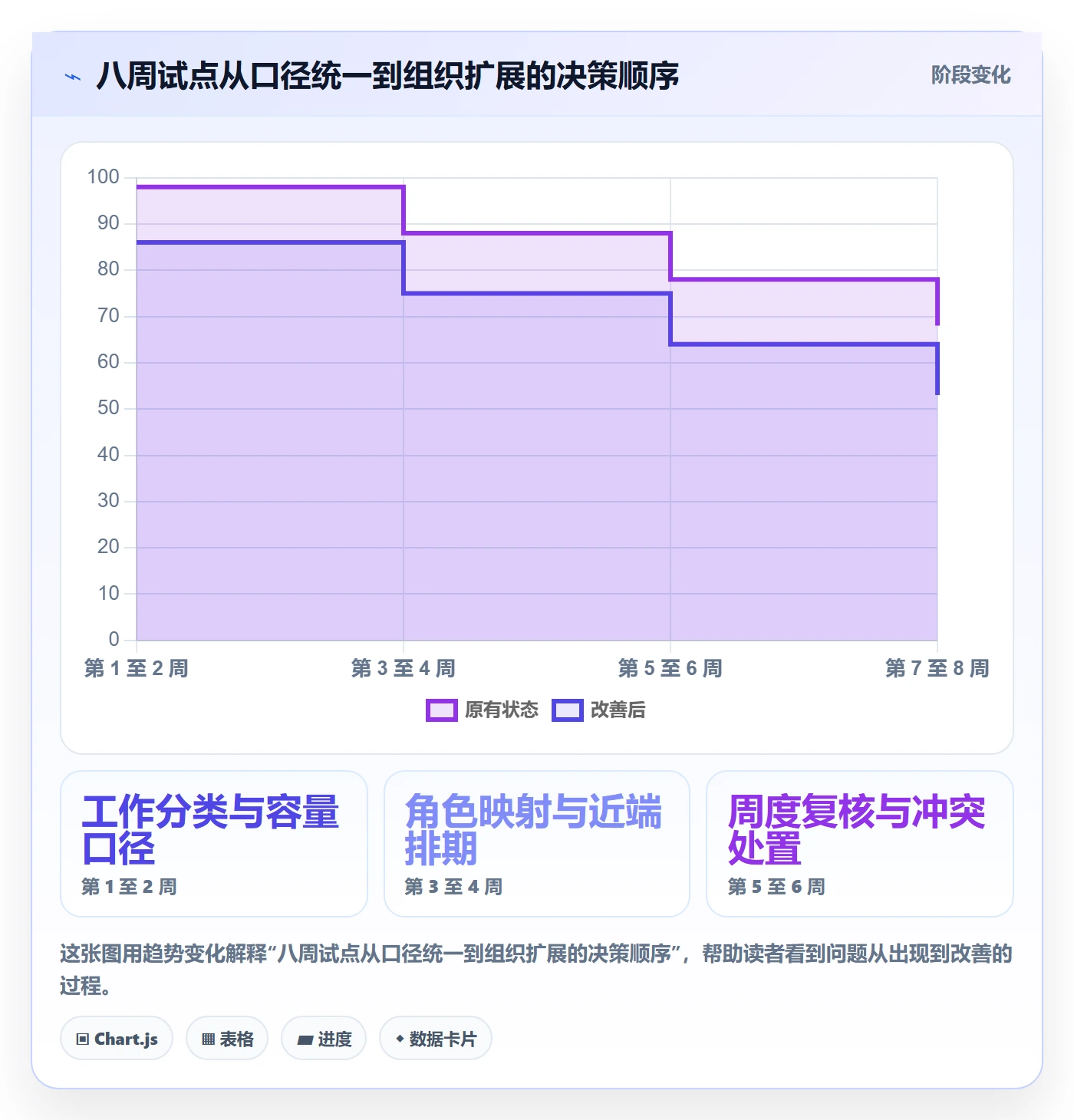 Capacity落地方案:项目成员开展资源负载的落地方案案例解析