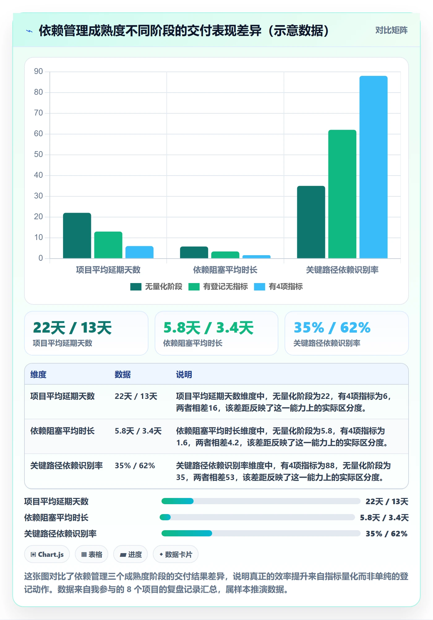 依赖关系实操方法：产品经理提升任务依赖效率的数据分析方法与模板