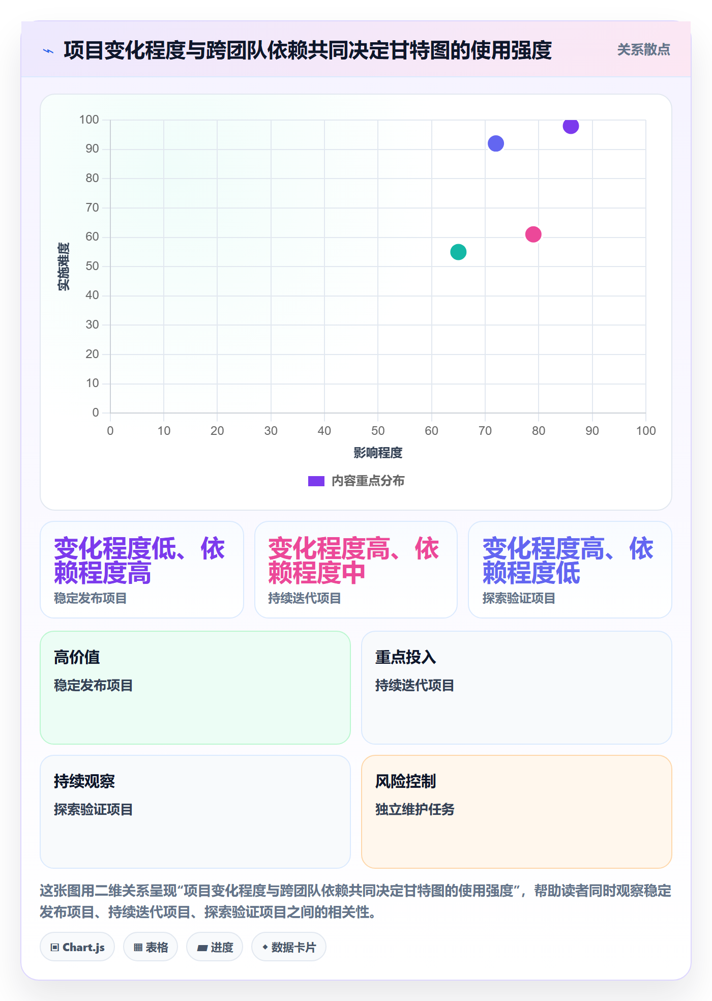 计划时间管理指南:研发团队如何做好甘特图,落地方案全流程