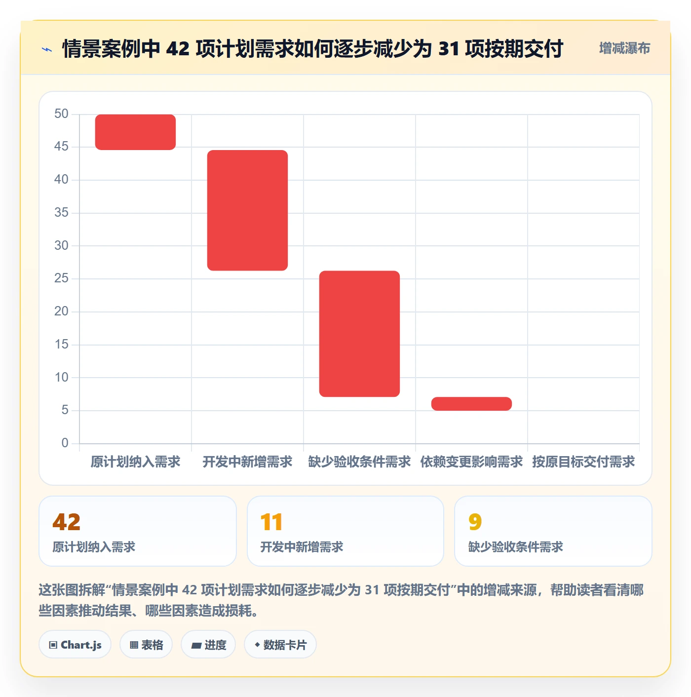 Release落地方案：PMO开展版本管理的流程优化案例解析