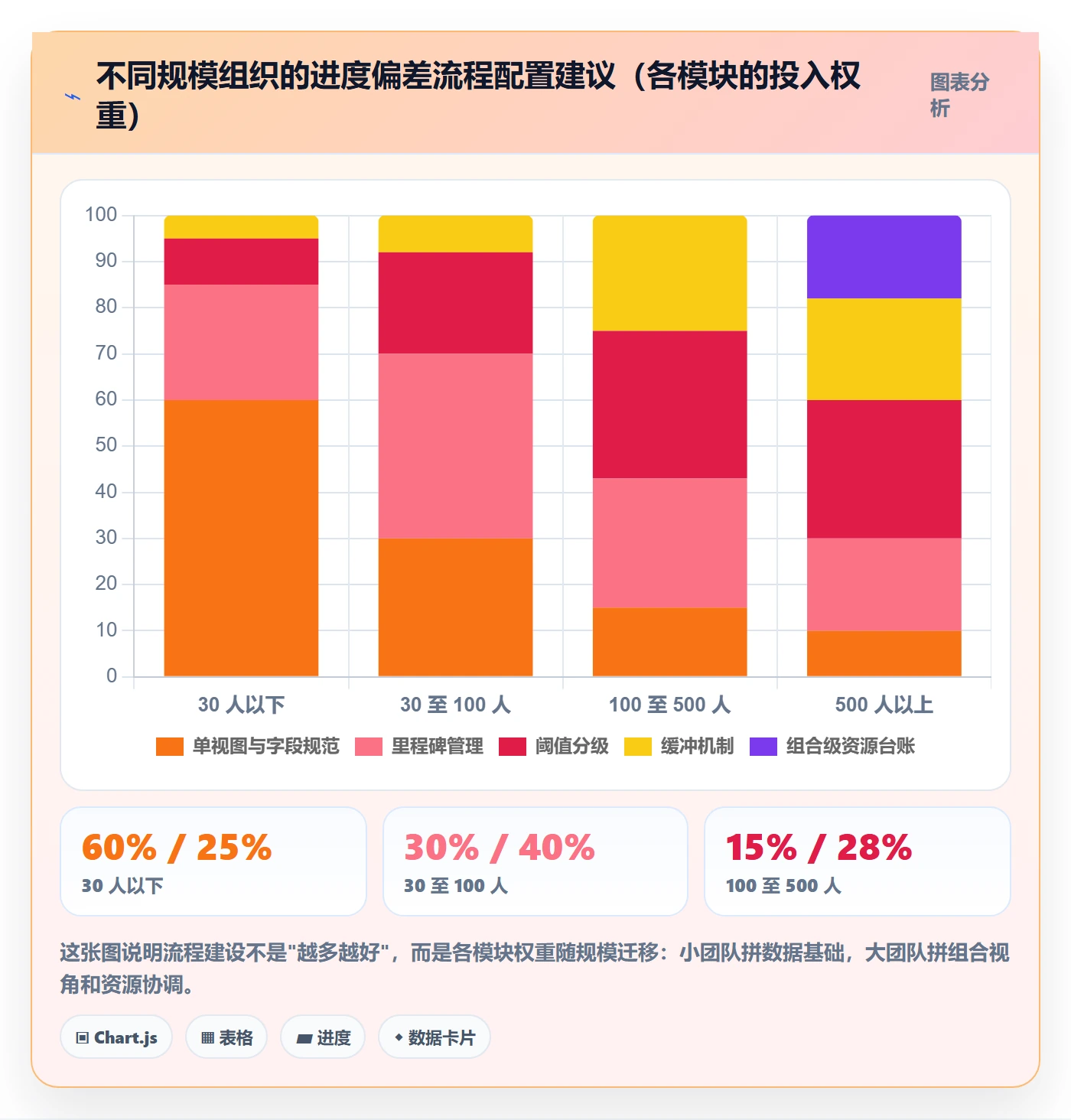 进度偏差落地方案:项目负责人开展进度管理的流程优化案例解析
