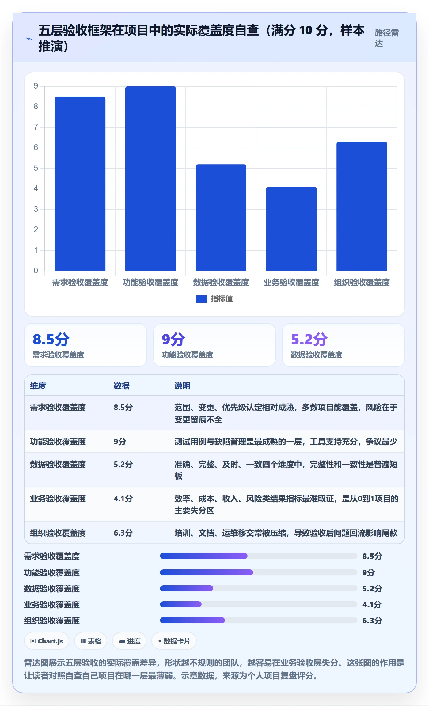 验收标准怎么做？实施团队数据分析：项目目标从0到1
