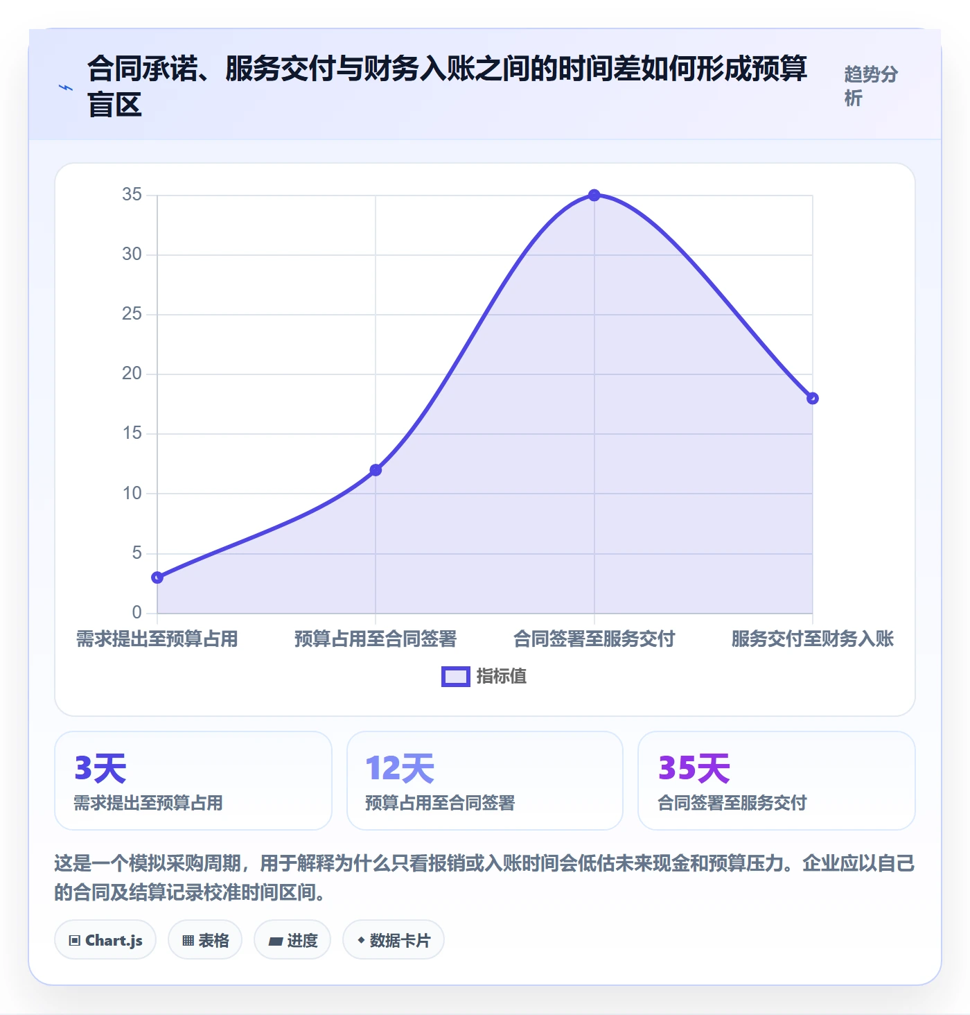 费用流程与规范：跨部门团队成本管理落地方案关键指标