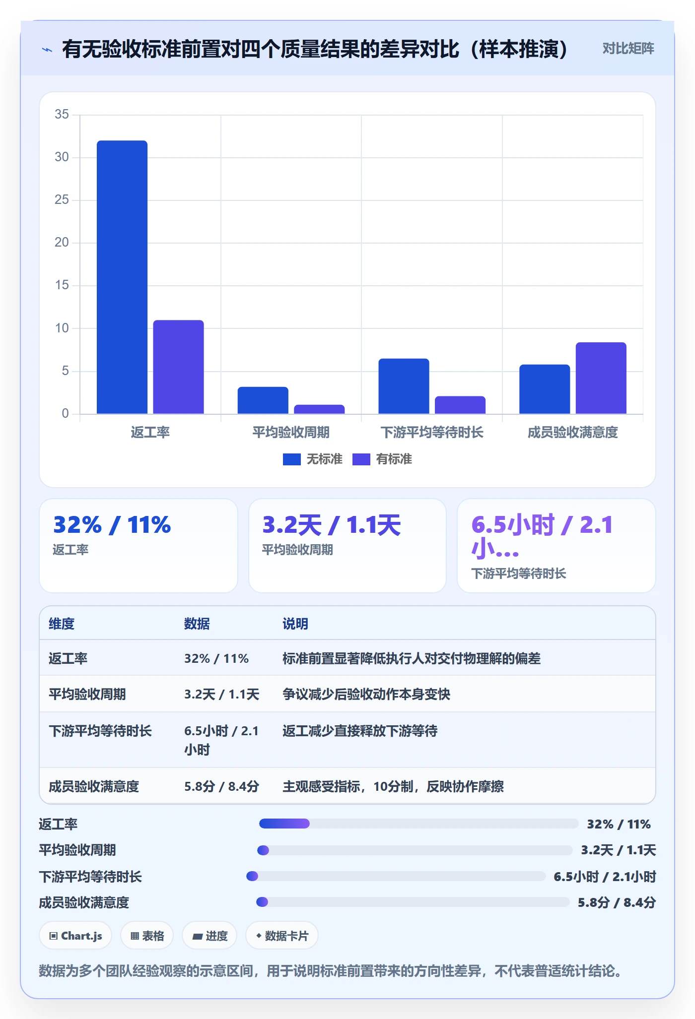 验收流程与规范:项目成员任务验收落地方案关键指标