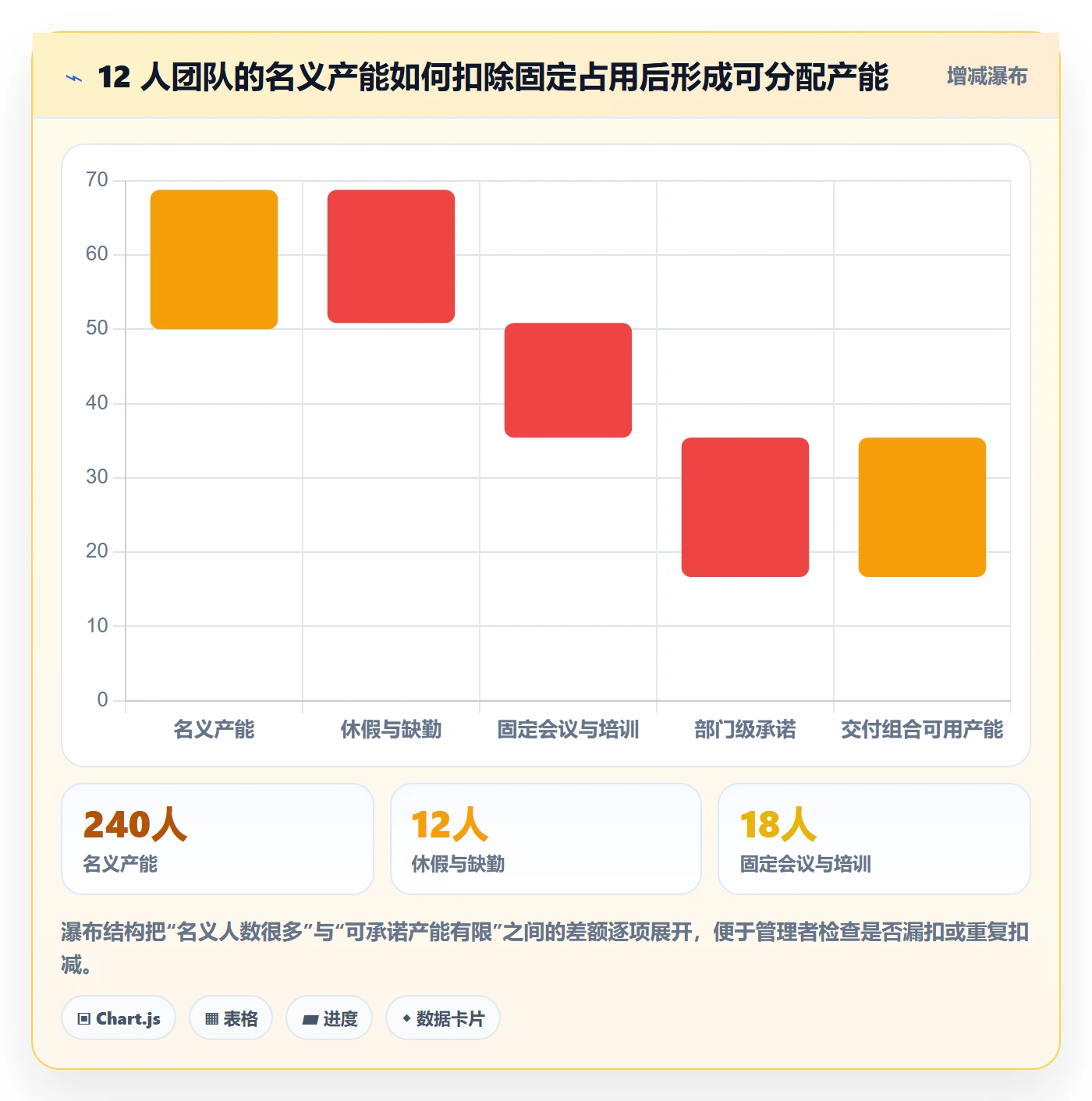 人力资源计划如何做好投入比例？实施团队落地方案与操作步骤