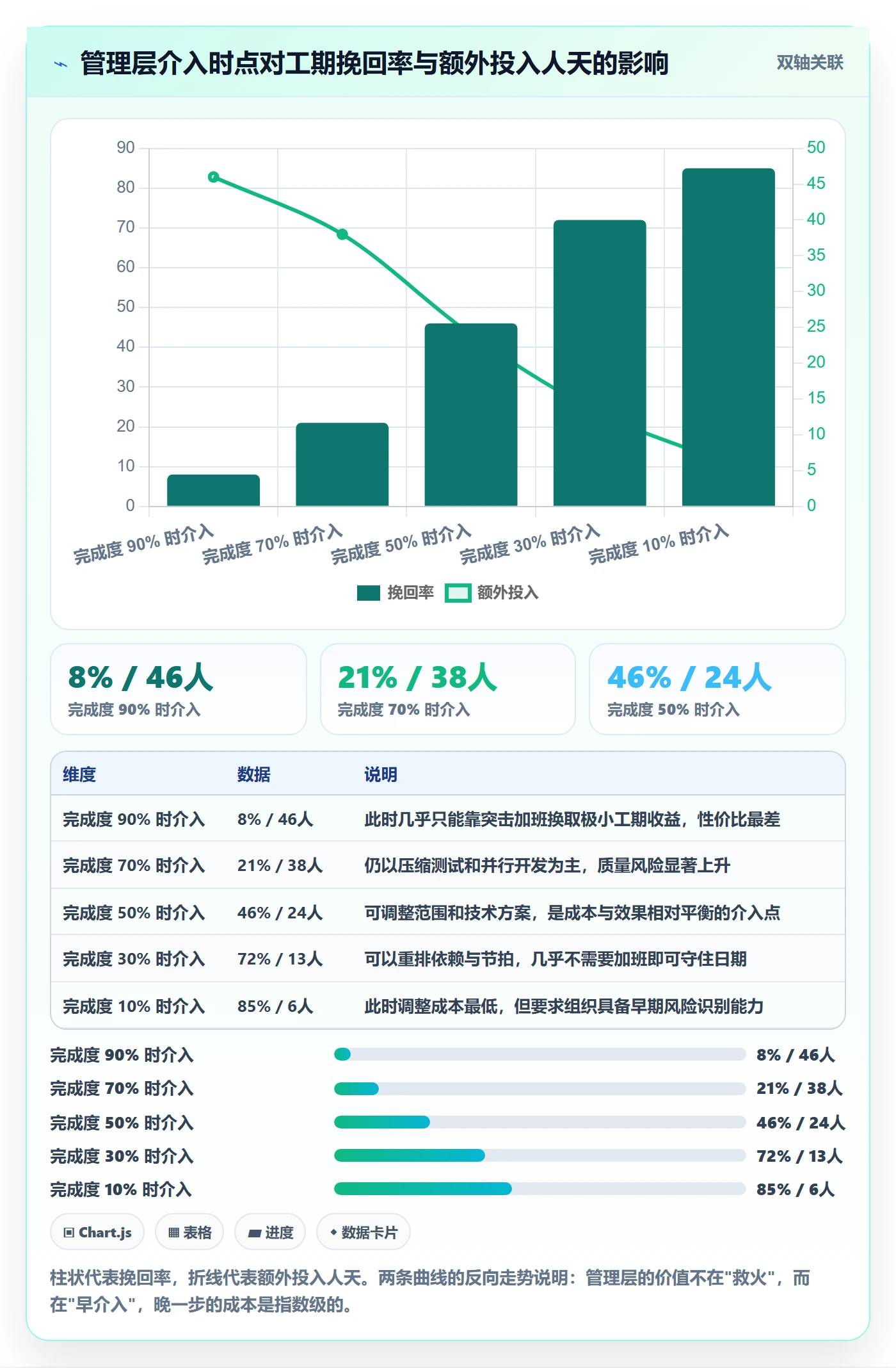 里程碑节点延期全流程:管理层协同管理与一文讲清