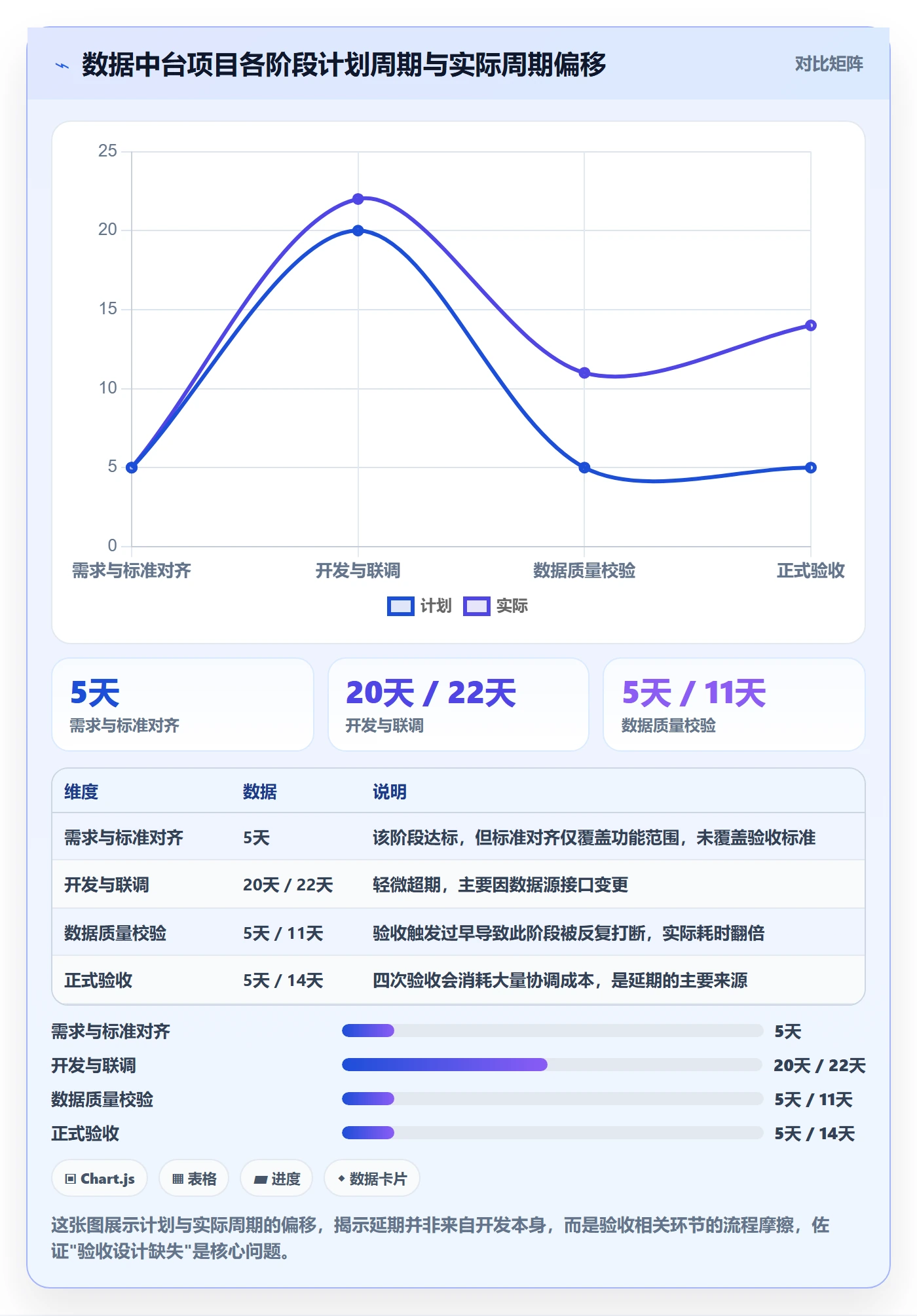 审核落地方案:跨部门团队开展任务验收的最佳实践案例解析