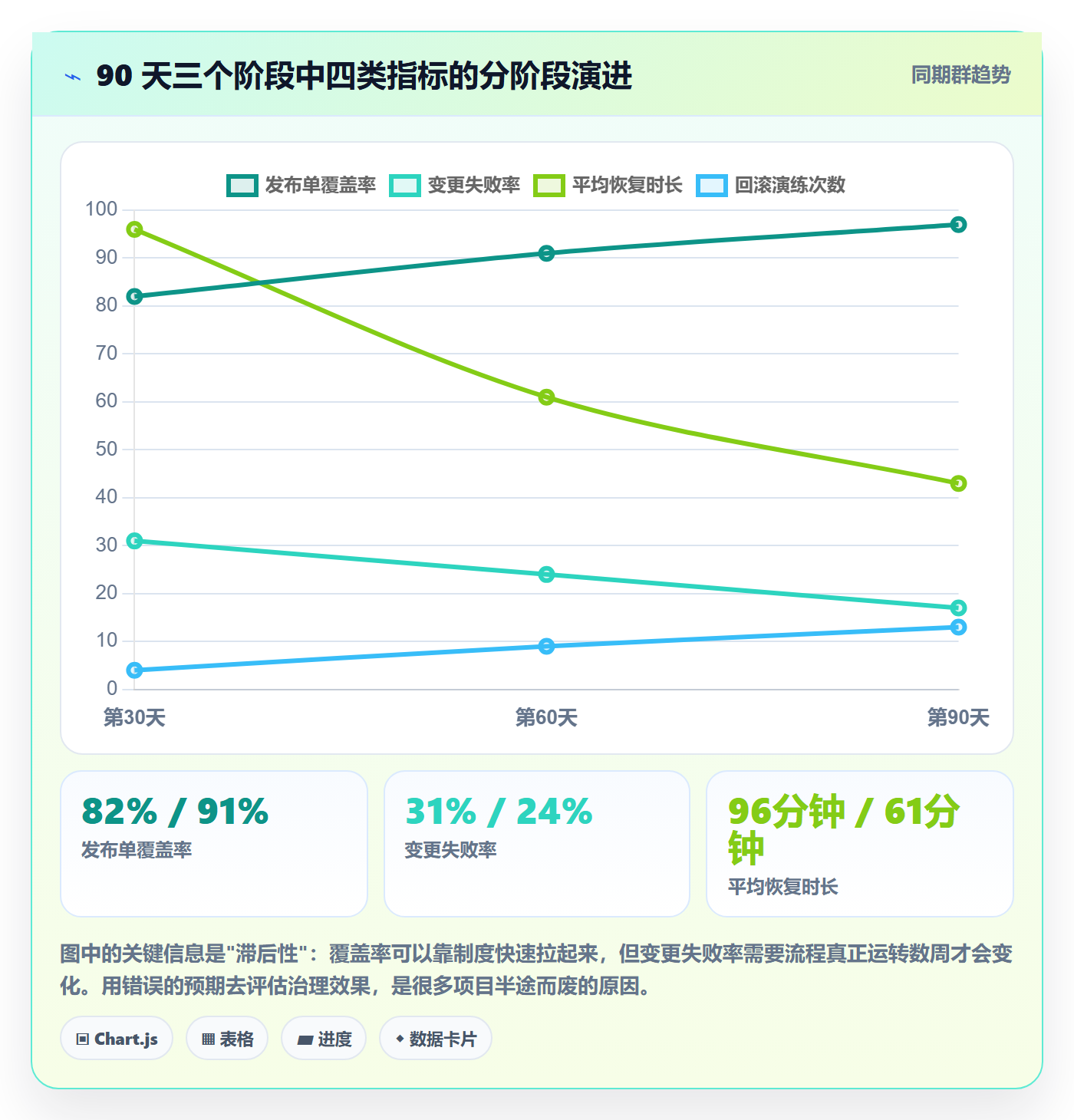 上线计划怎么做?项目经理风险控制:发布管理从0到1