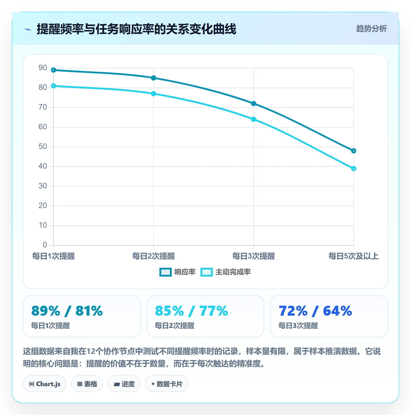 消息通知管理指南:跨部门团队如何做好任务提醒,实操方法全流程