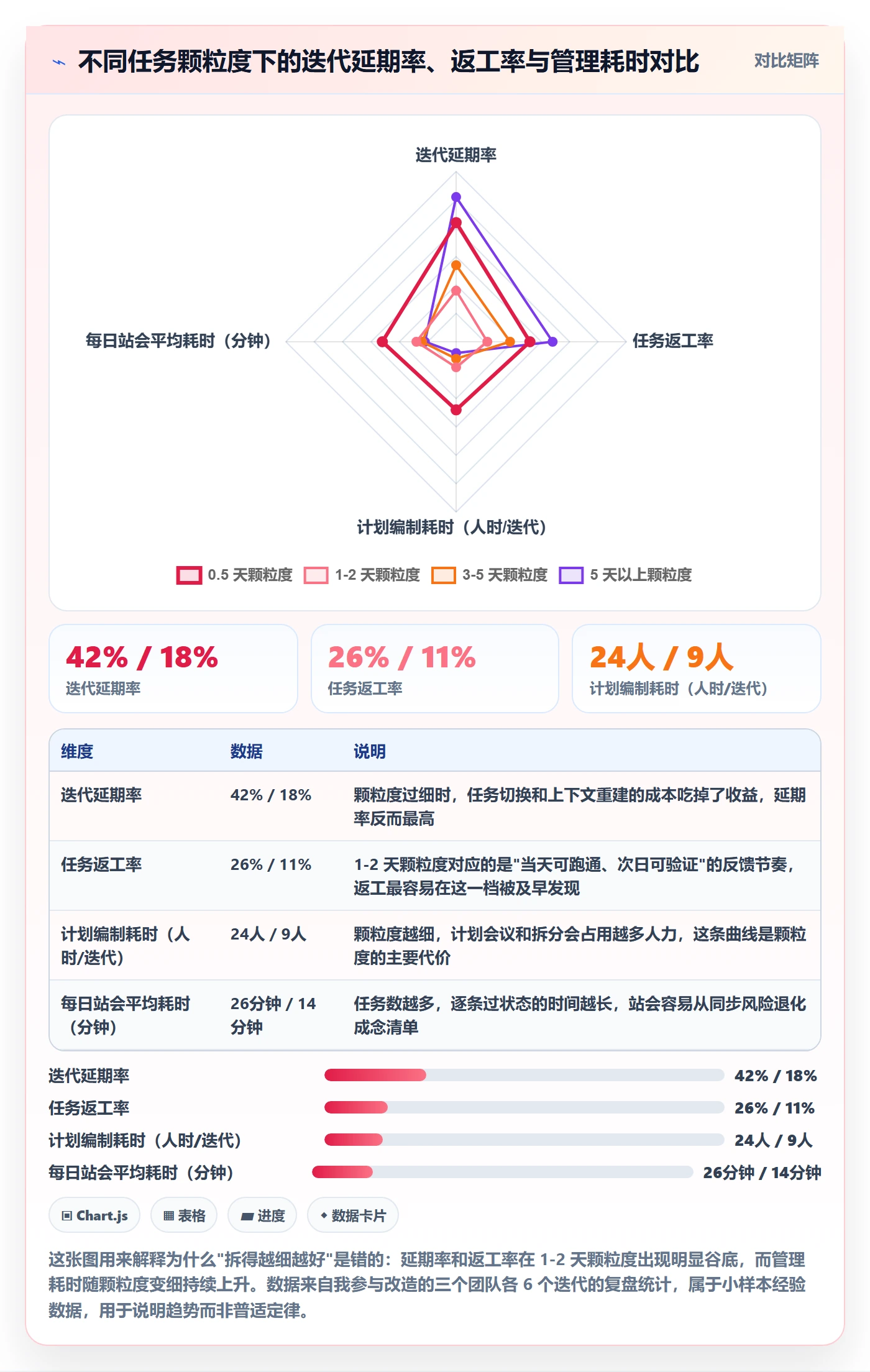 任务拆分怎么做？项目成员最佳实践：任务管理从0到1
